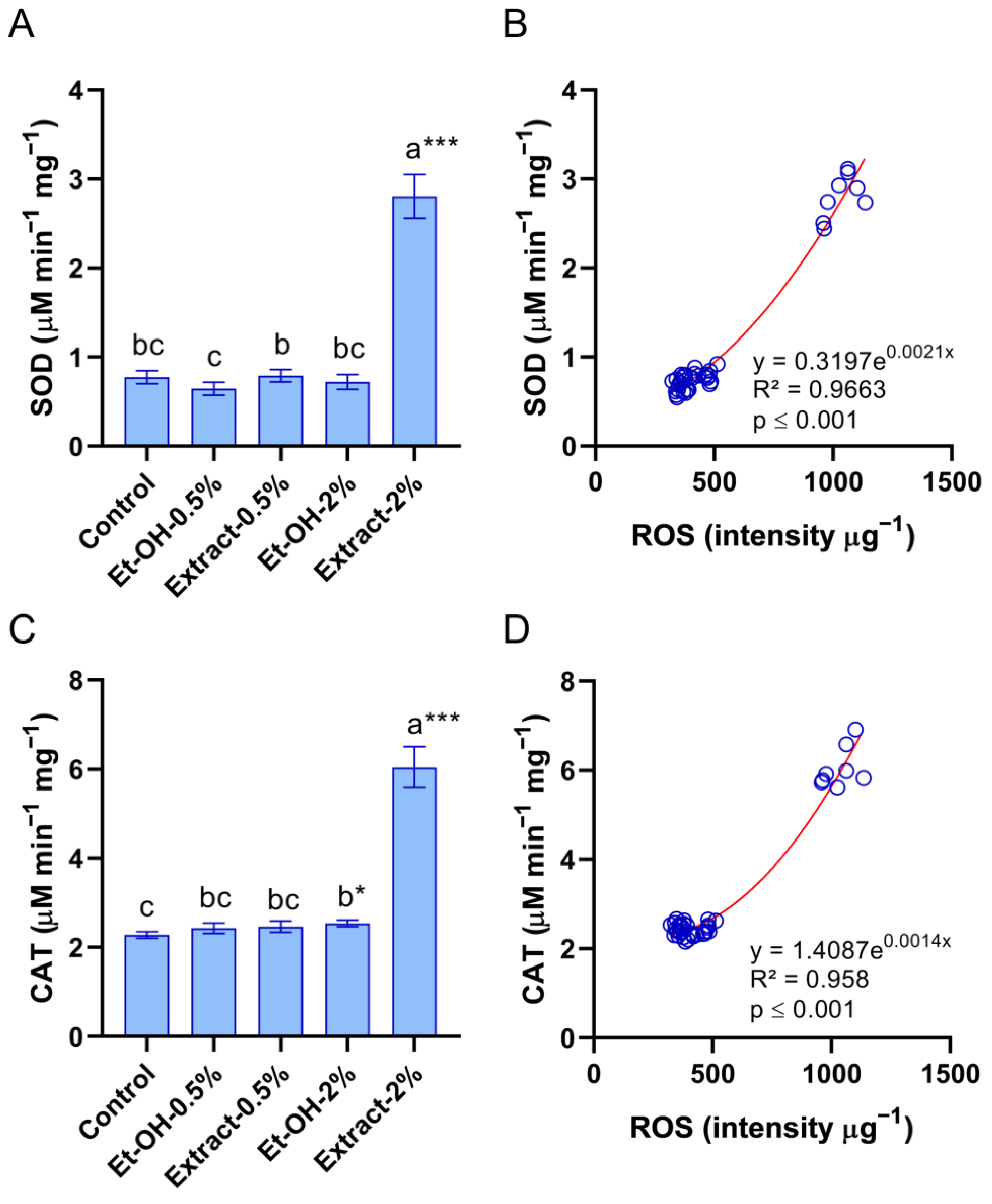 Applsci 14 04049 g004