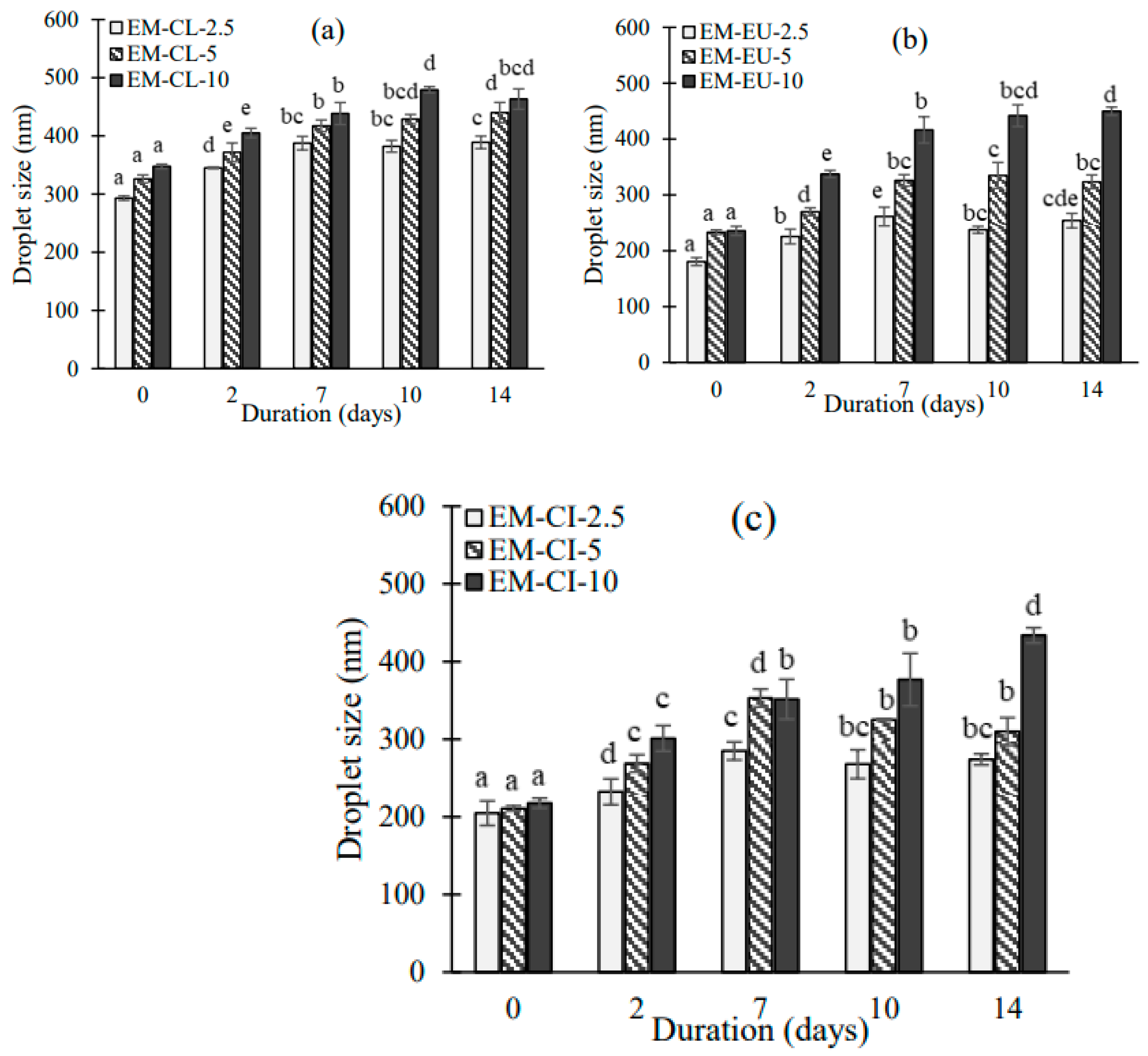 Applsci 14 04050 g001