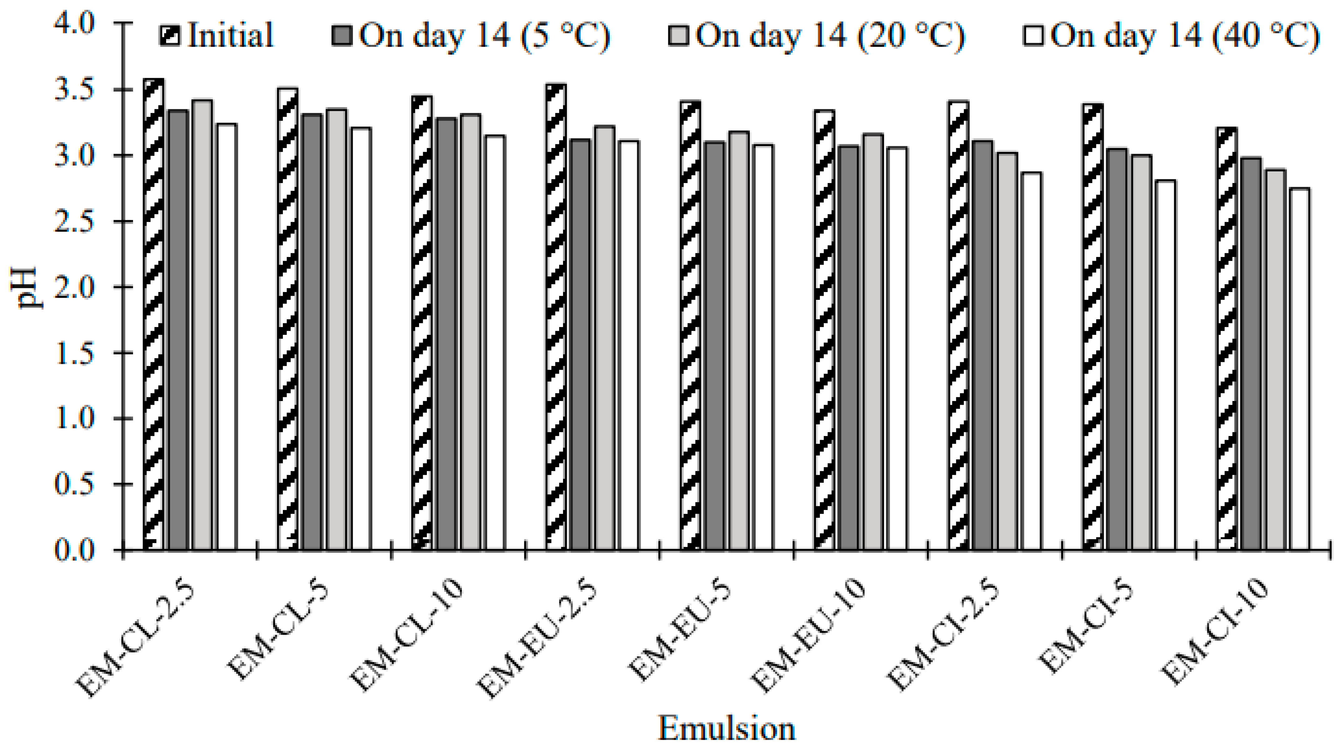 Applsci 14 04050 g002