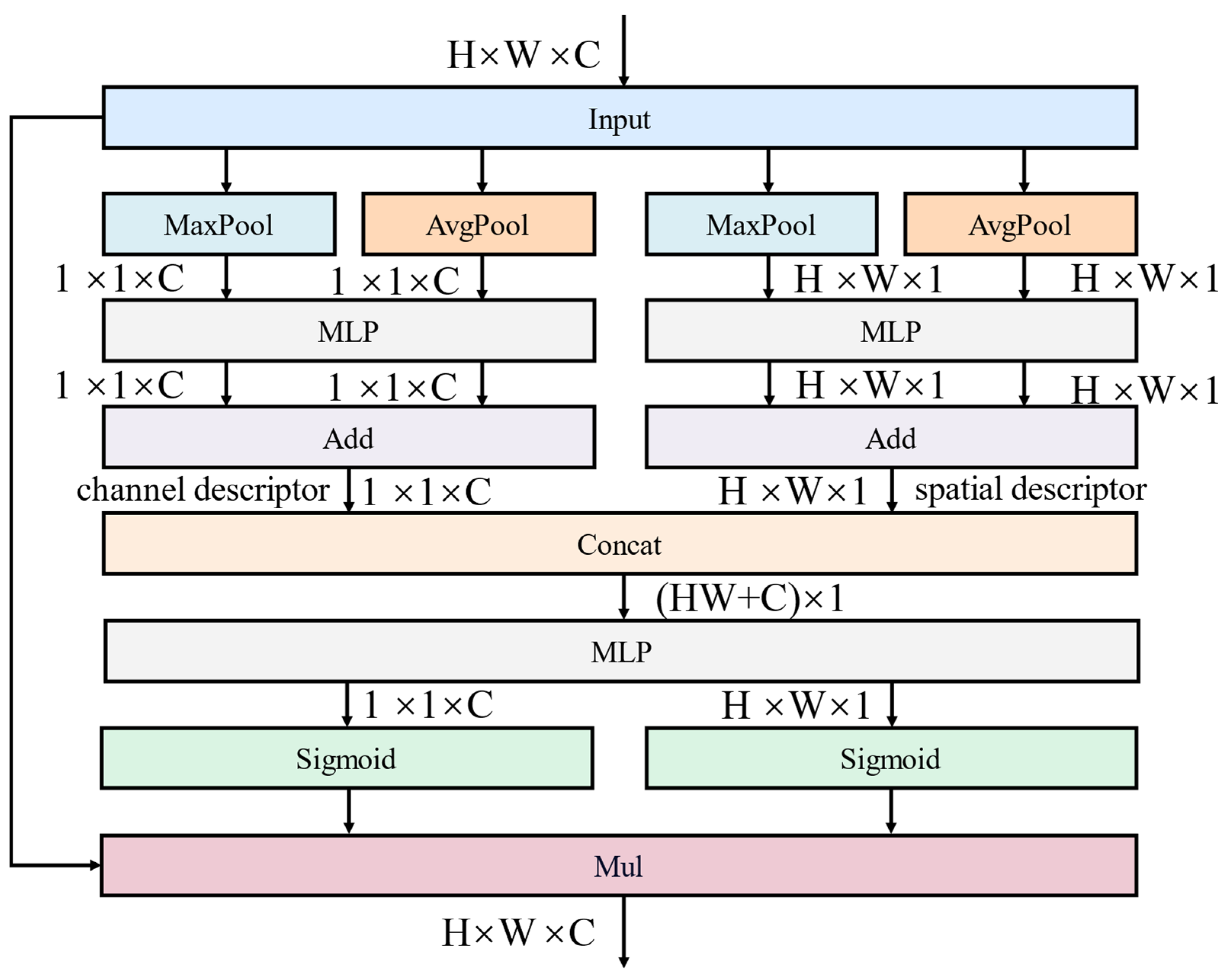 Applsci 14 04054 g007