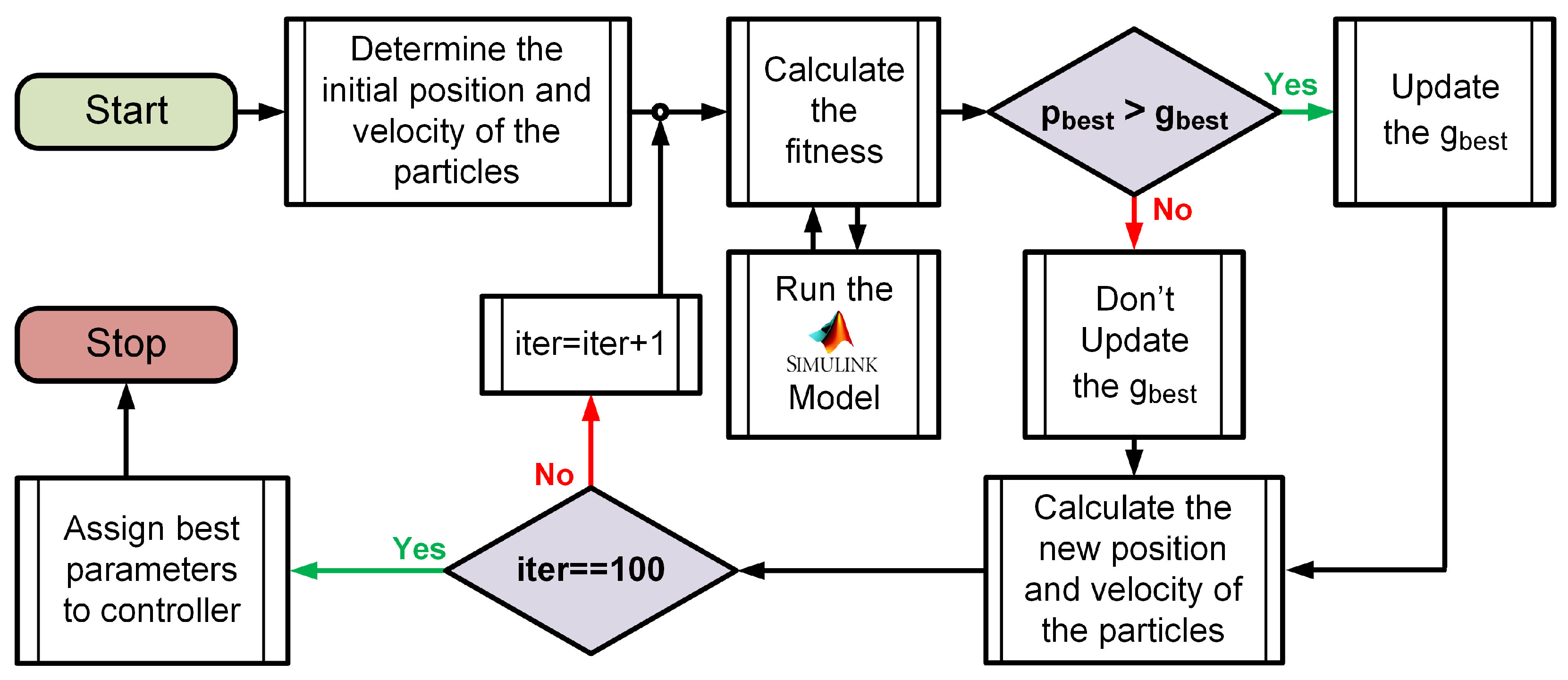 Applsci 14 04059 g007