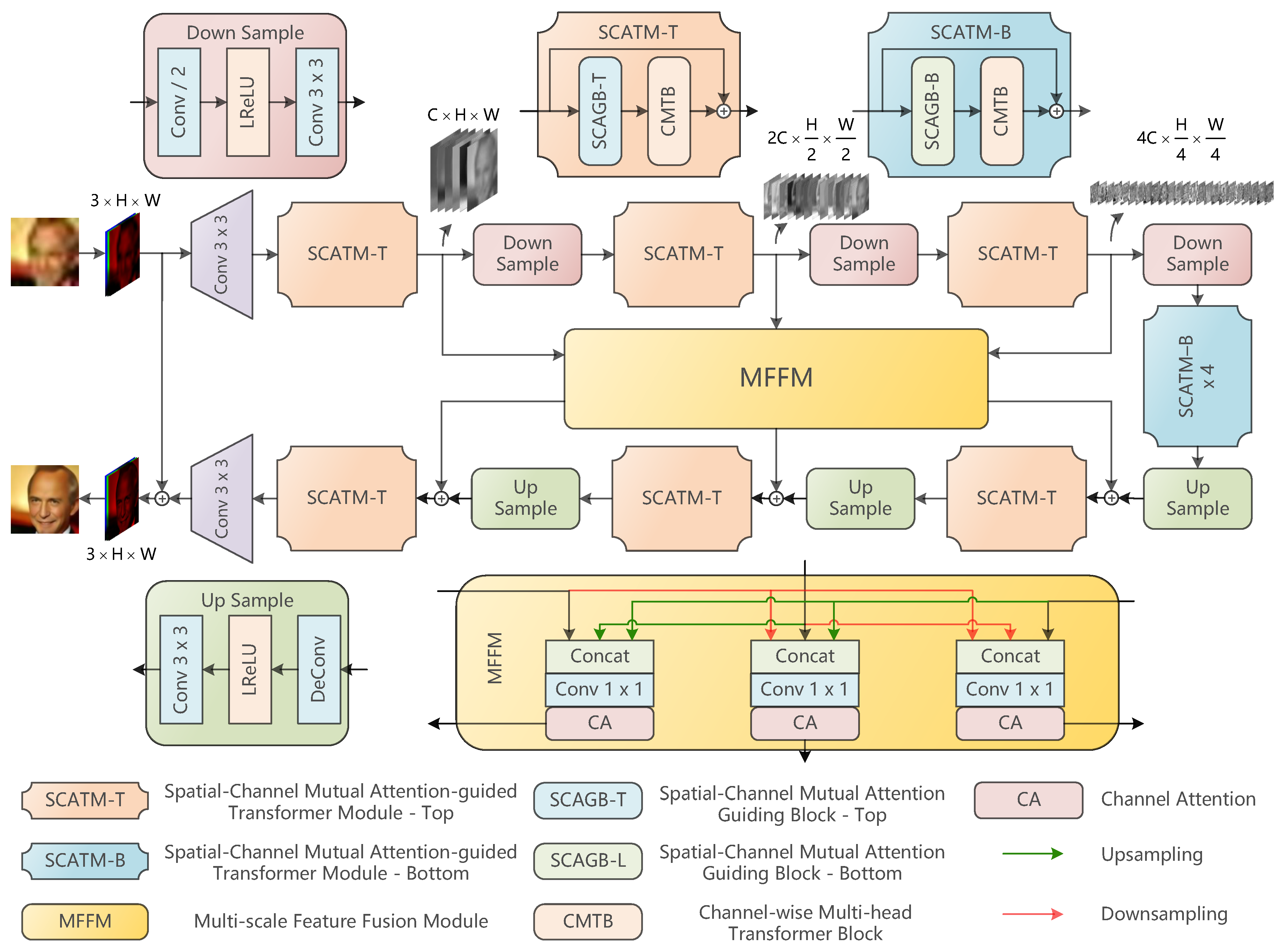 Applsci 14 04066 g002