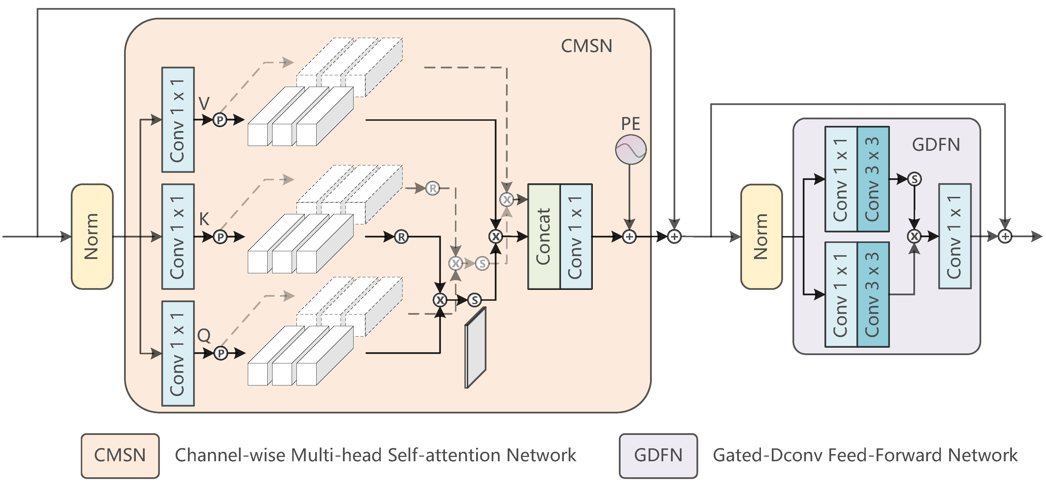 Applsci 14 04066 g004