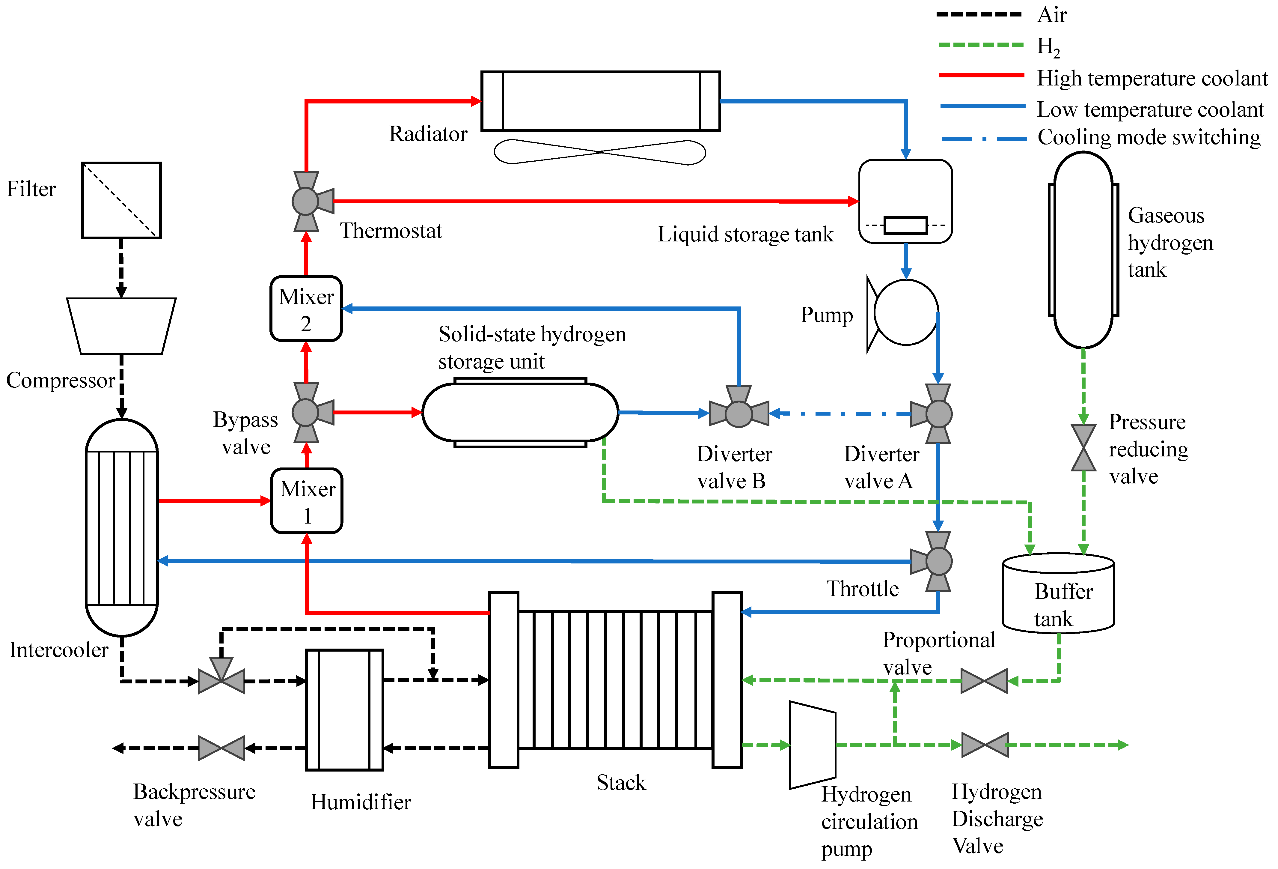 Applsci 14 04068 g003