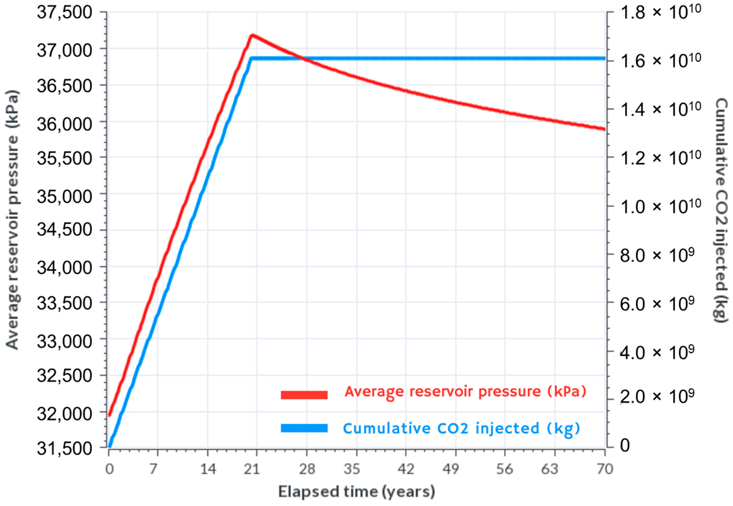 Applsci 14 04069 g005