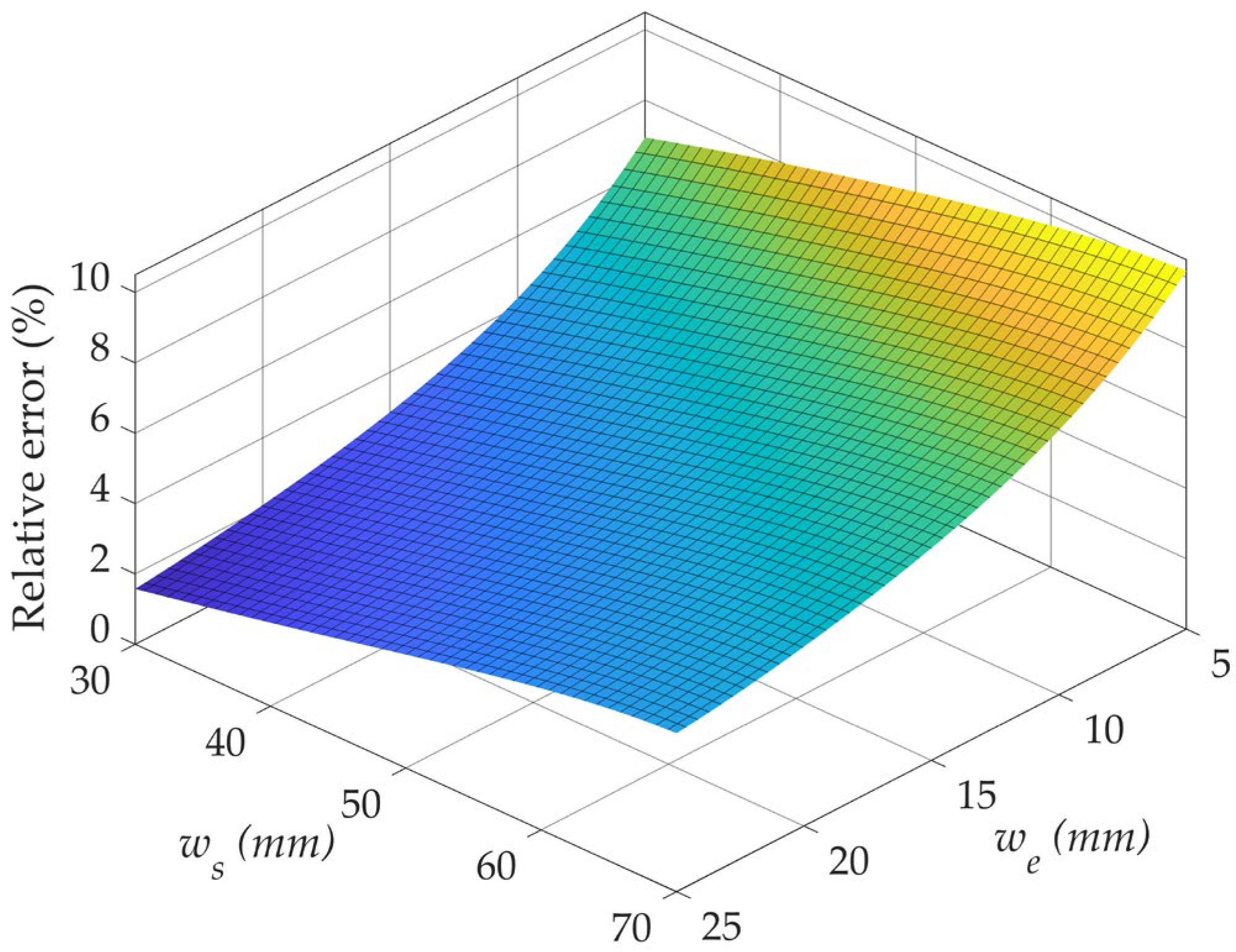 Applsci 14 04071 g013