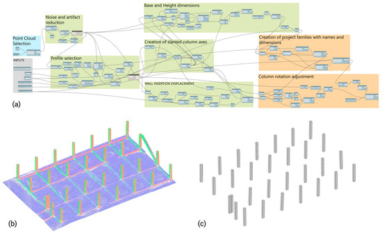 Applied Sciences | Free Full-Text | Using Dynamo for Automatic ...