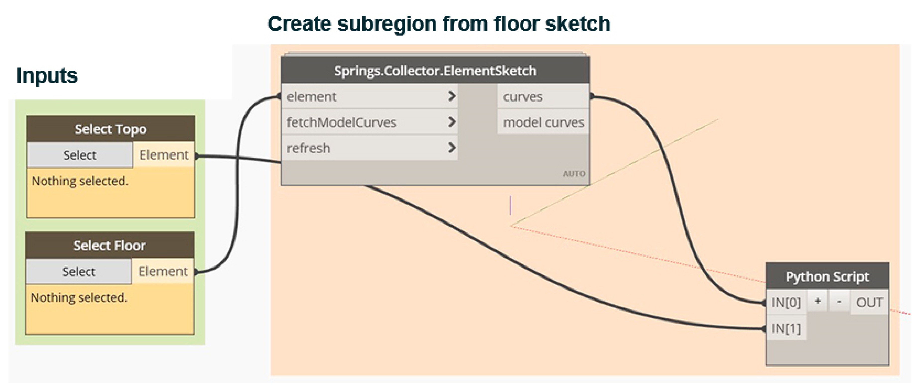 Using Dynamo for Automatic Reconstruction of BIM Elements from Point Clouds