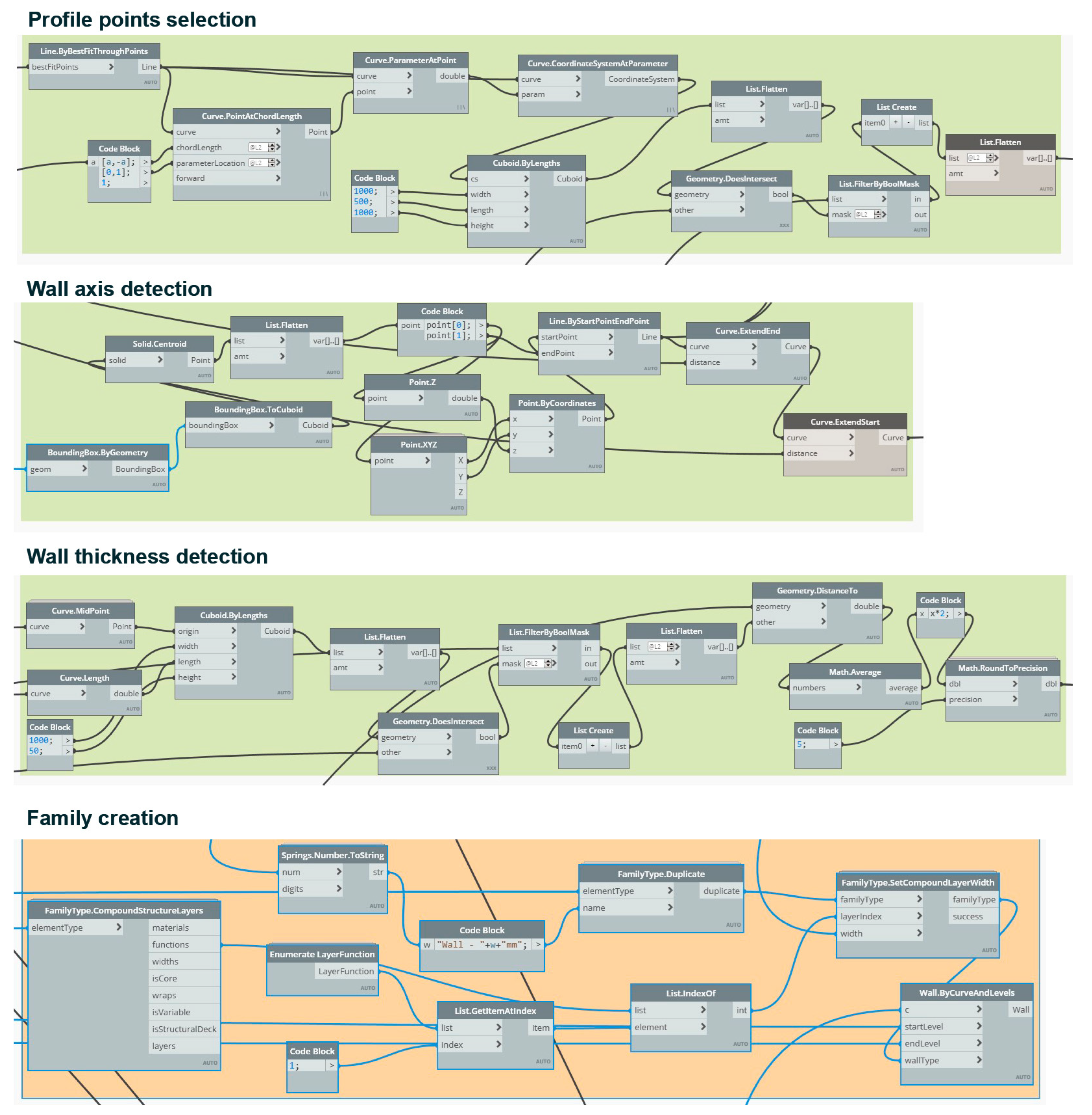 Applsci 14 04078 g0a9