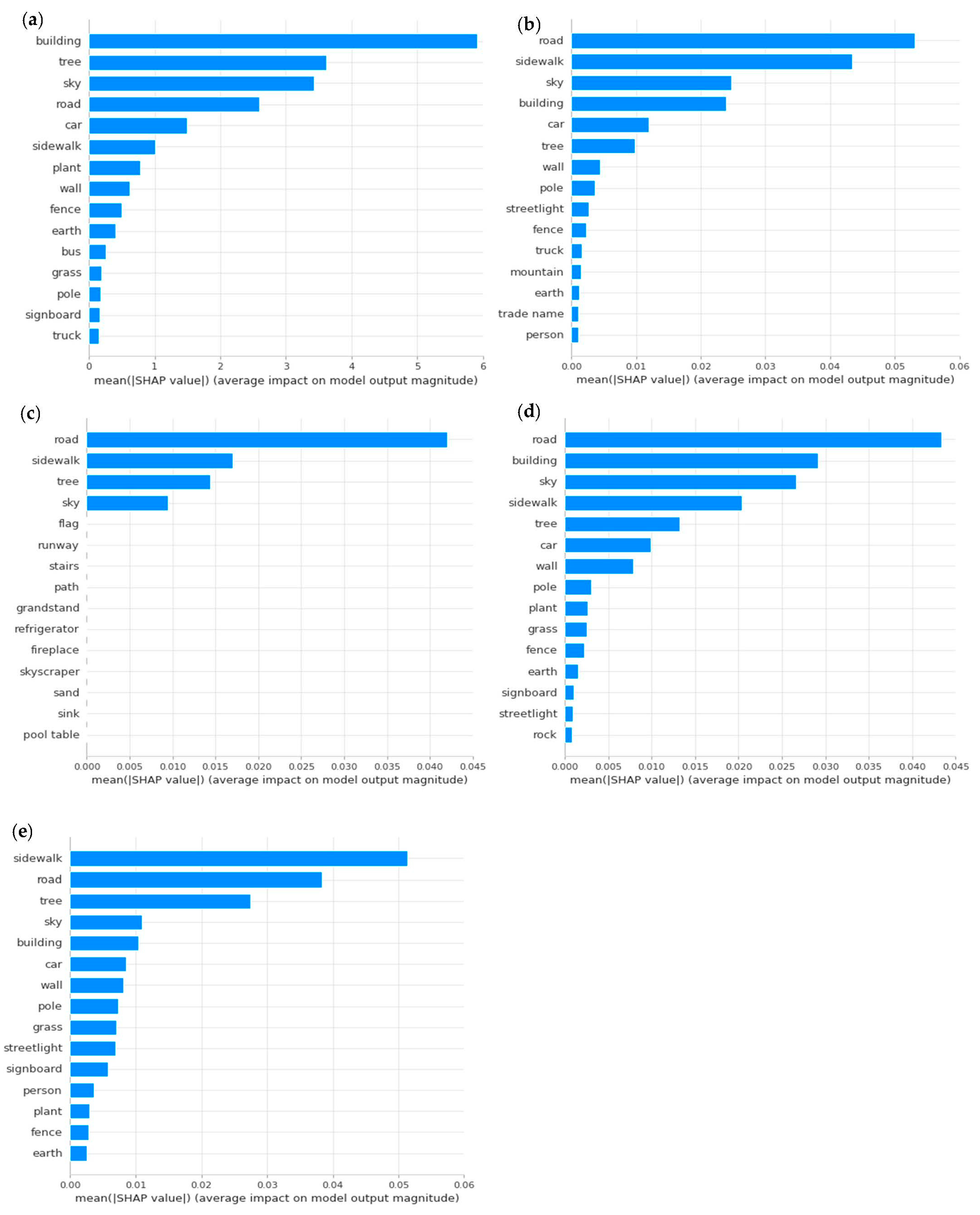 Applsci 14 04079 g005