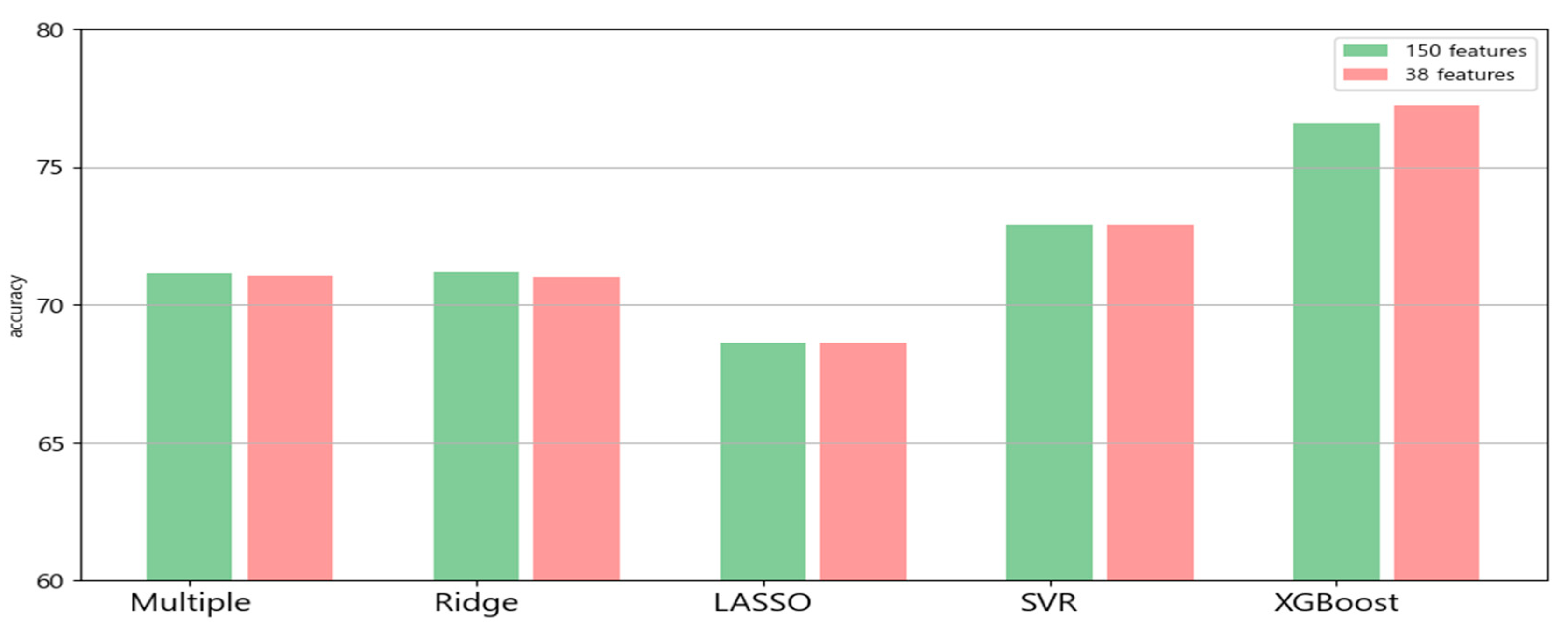 Applsci 14 04079 g007