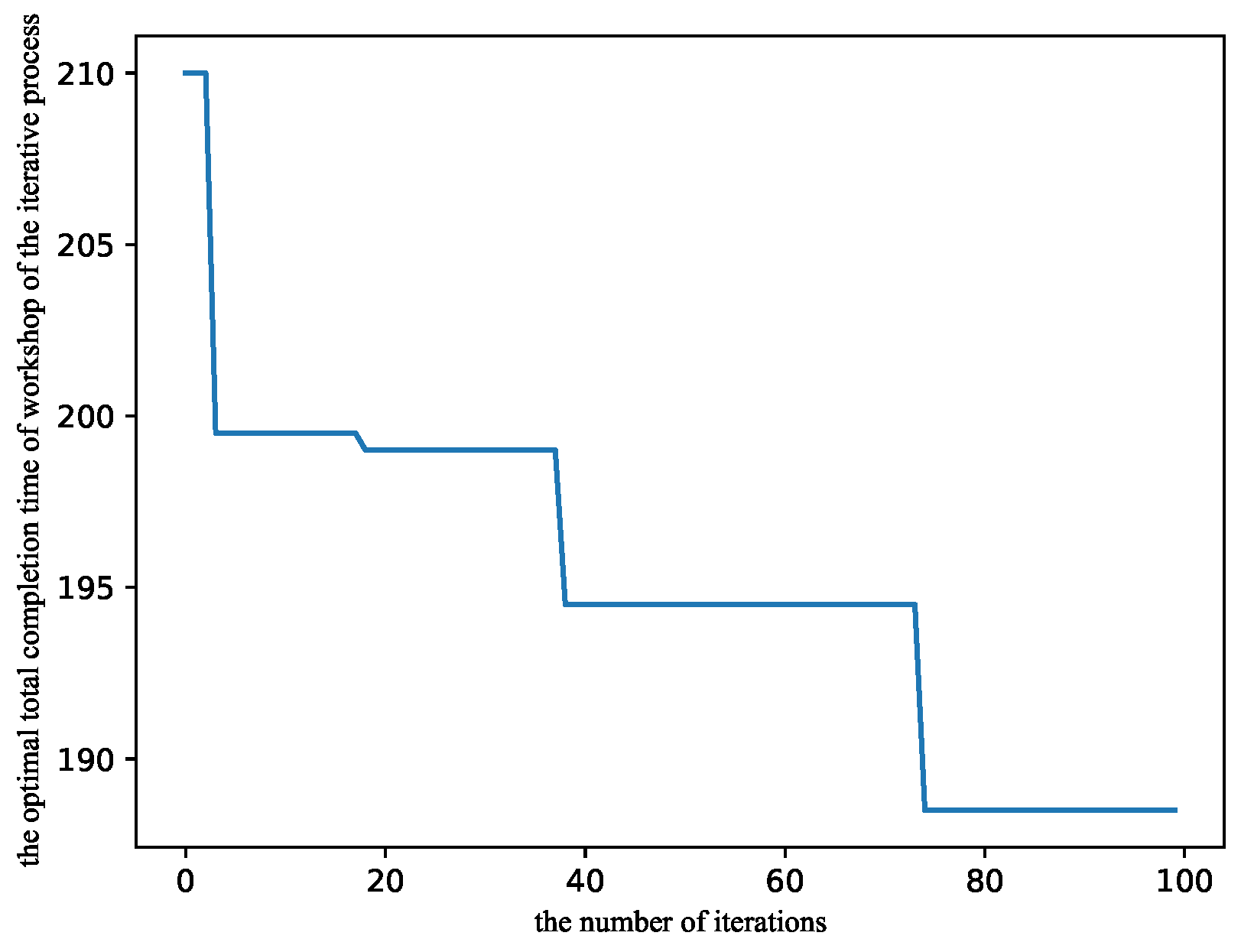 Applsci 14 04082 g007