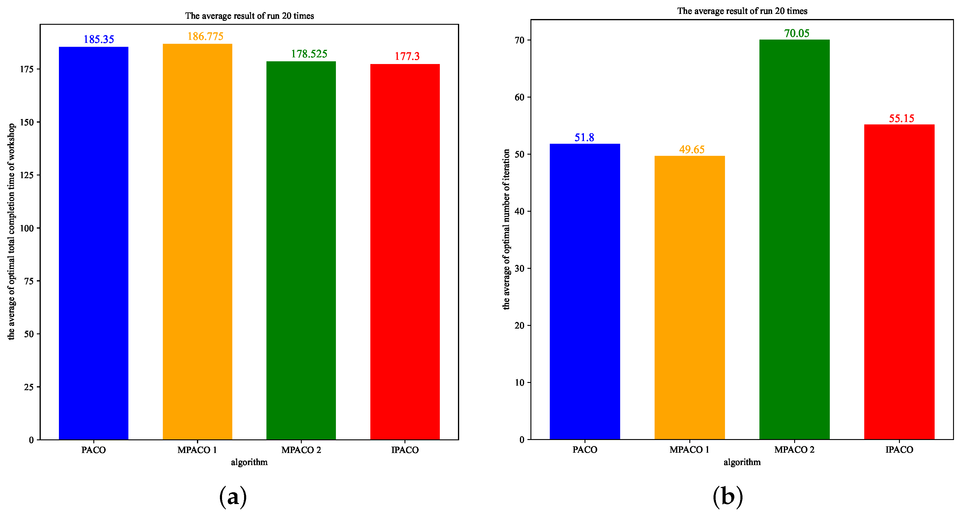 Applsci 14 04082 g010