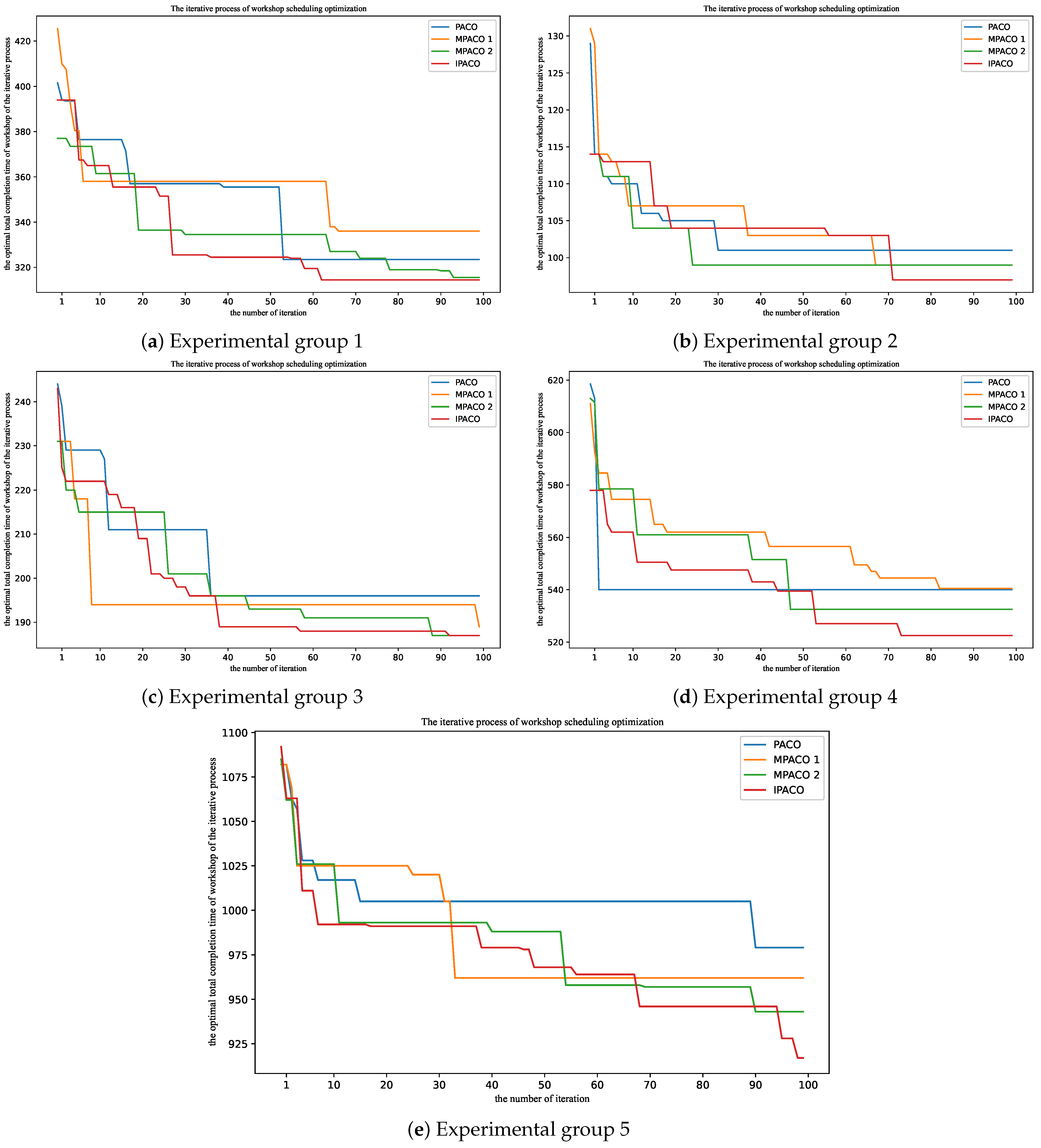 Applsci 14 04082 g016