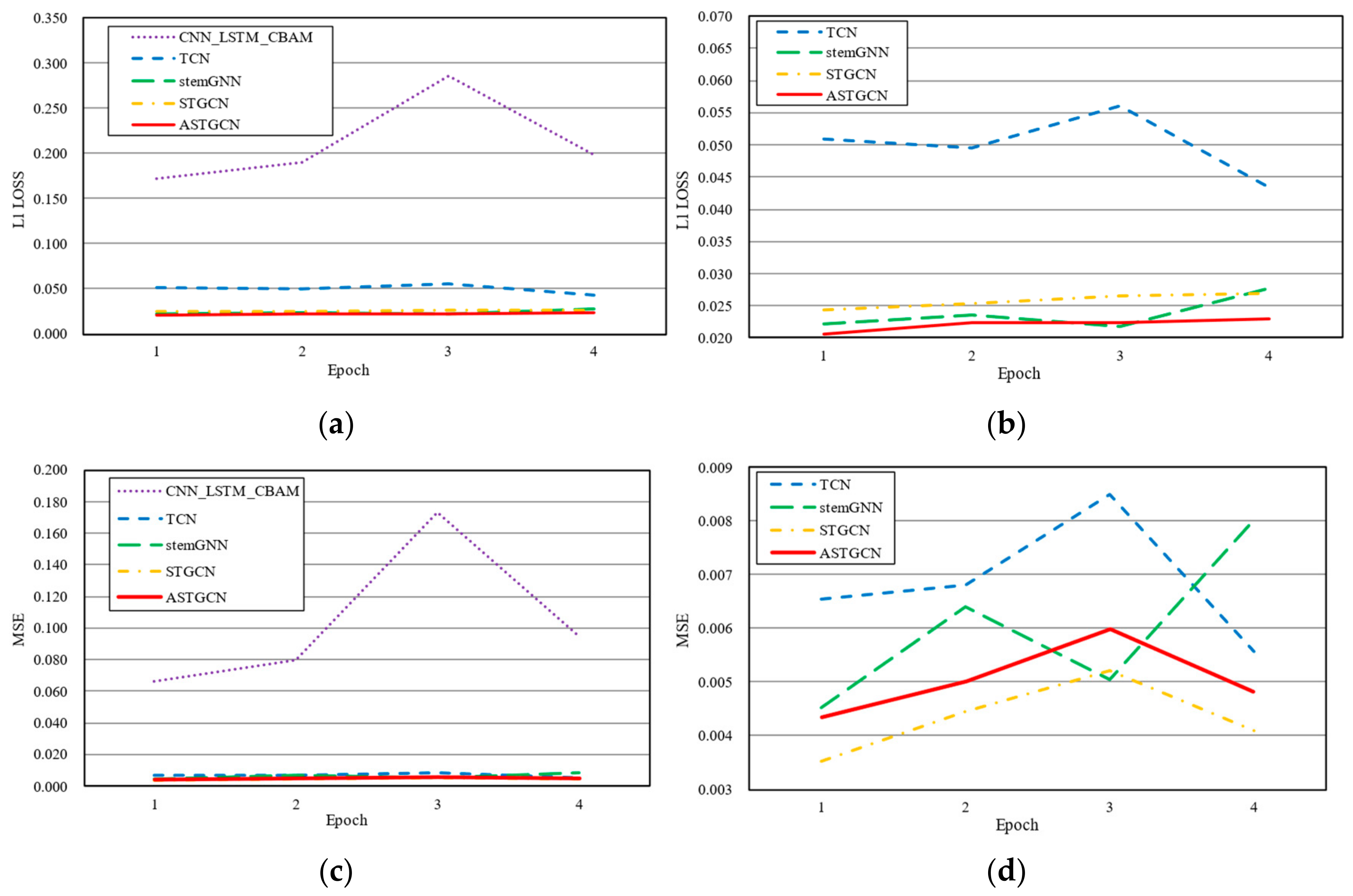 Applsci 14 04104 g005