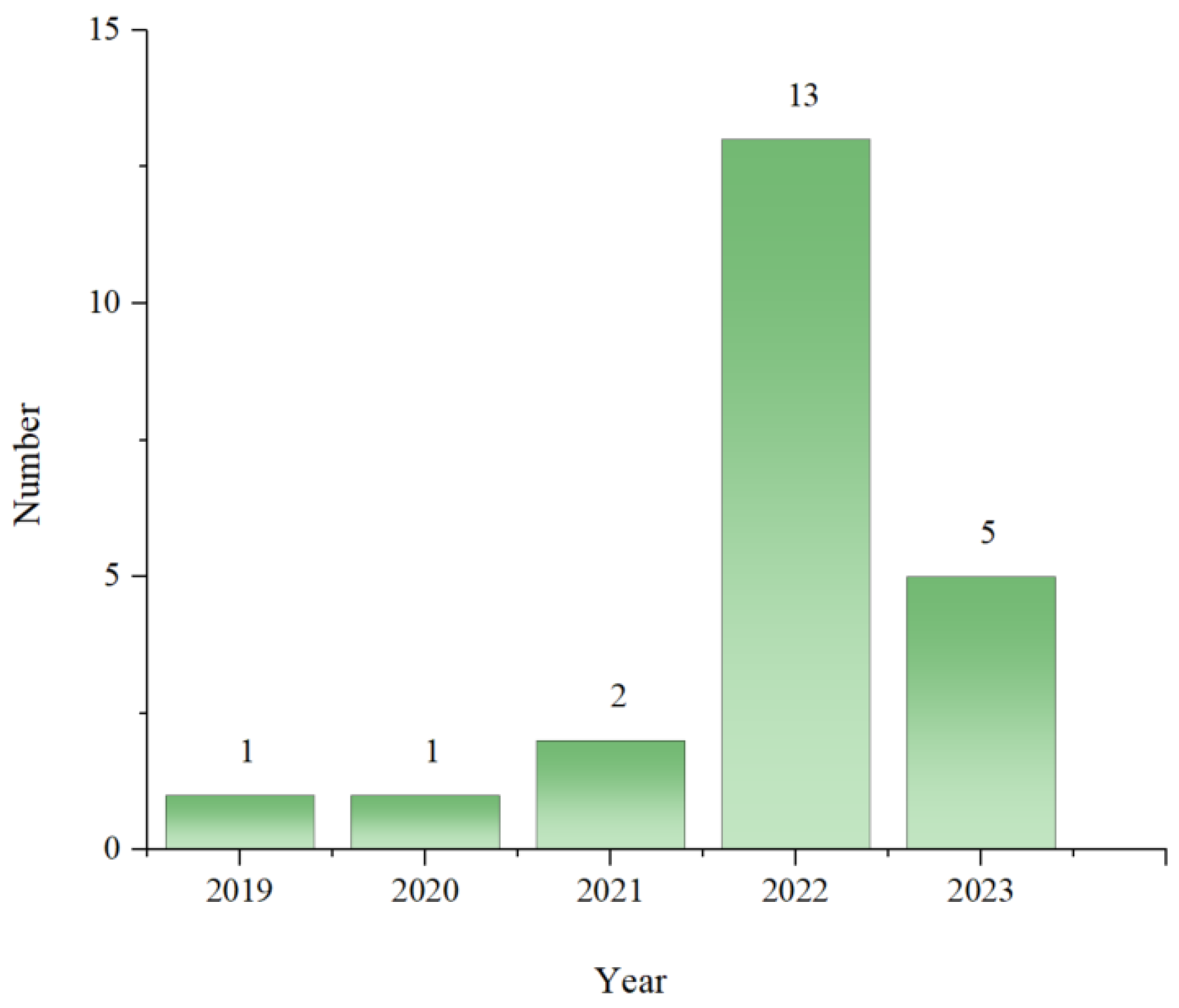 Applsci 14 04124 g005