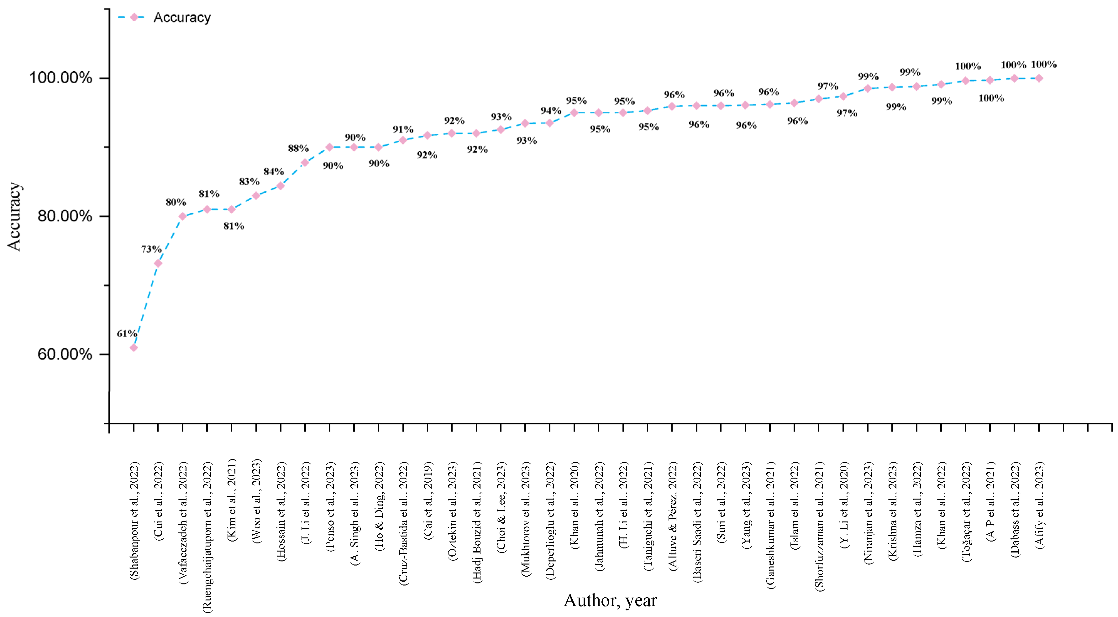 Applsci 14 04124 g007