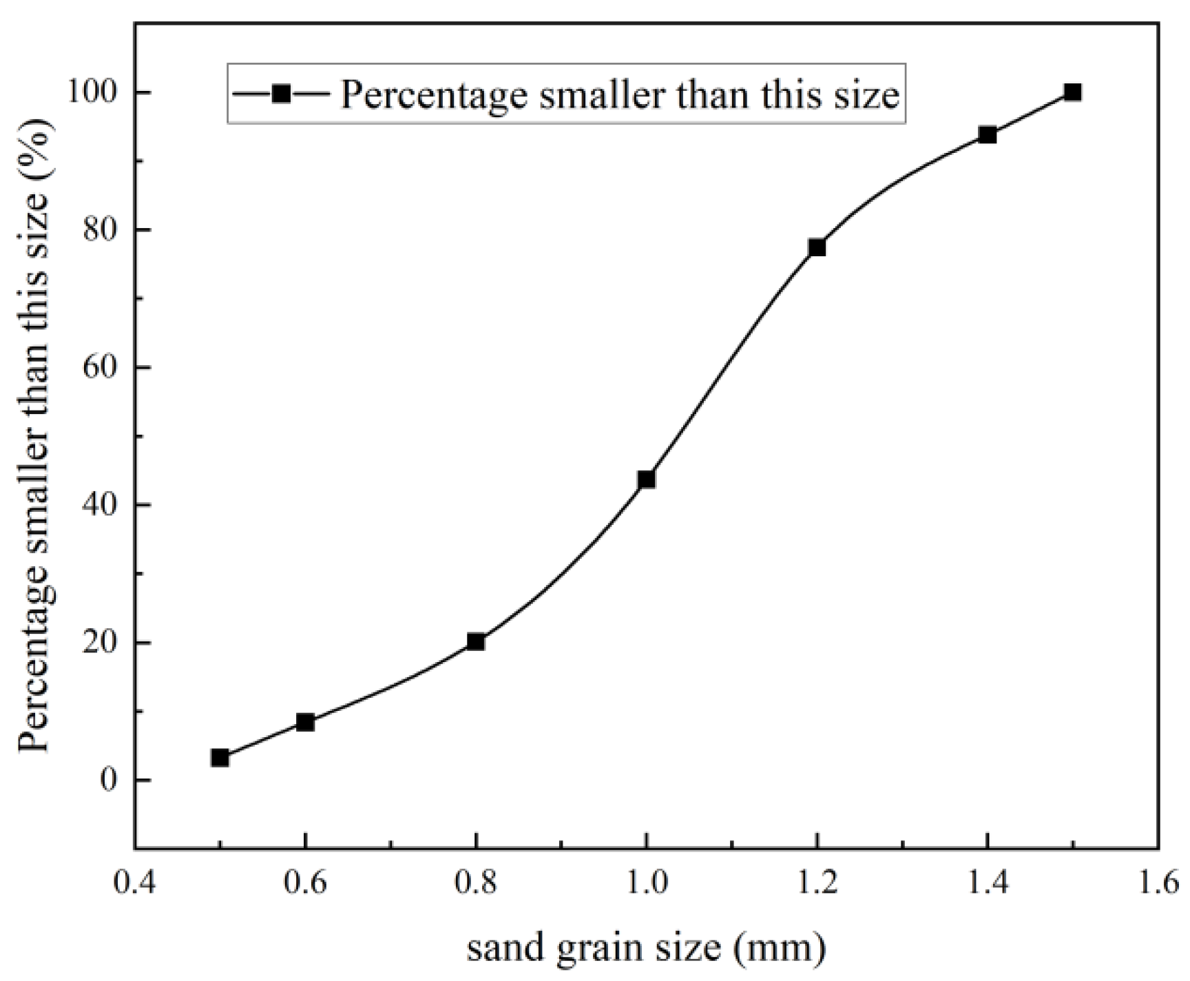 Applsci 14 04129 g001