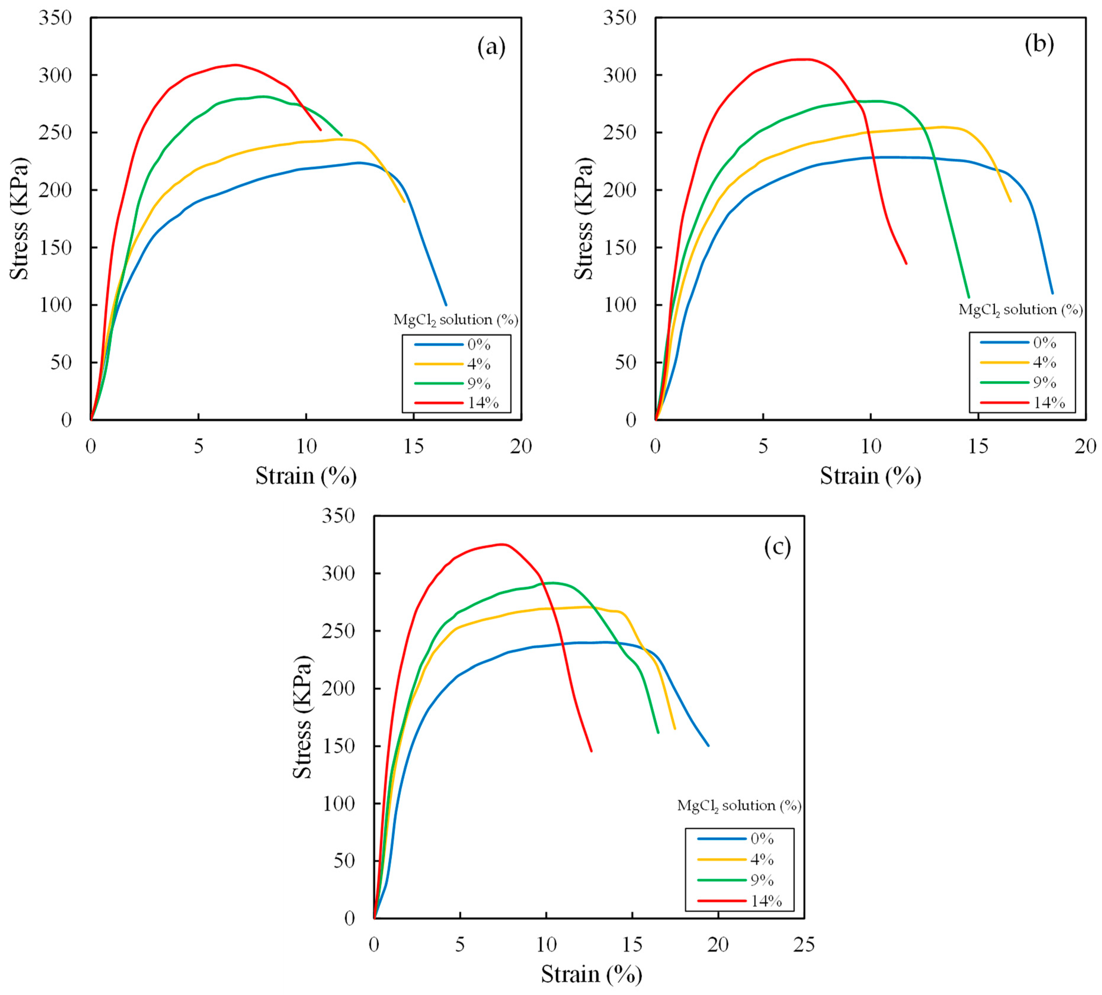 Applsci 14 04140 g004 Applsci 14 04140 g004