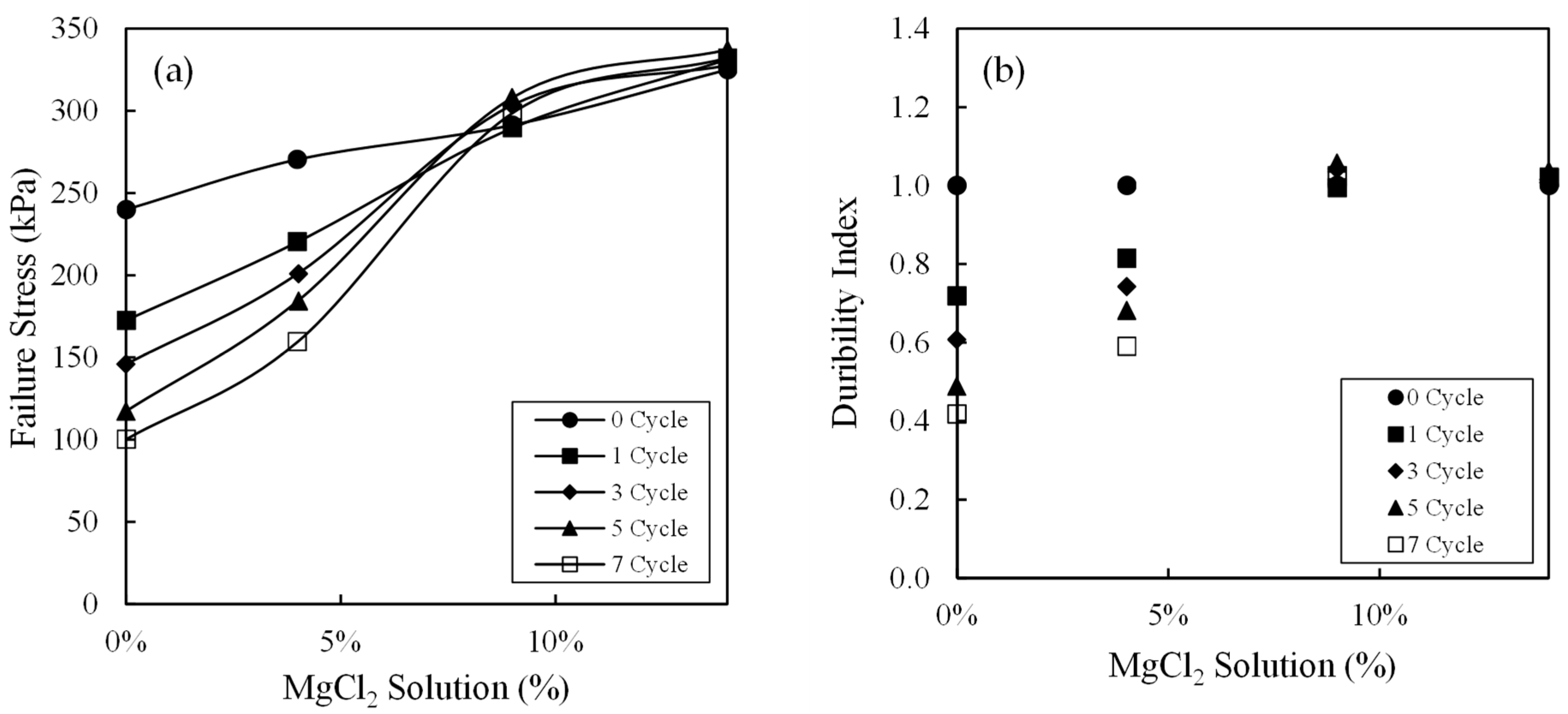 Applsci 14 04140 g007 Applsci 14 04140 g007