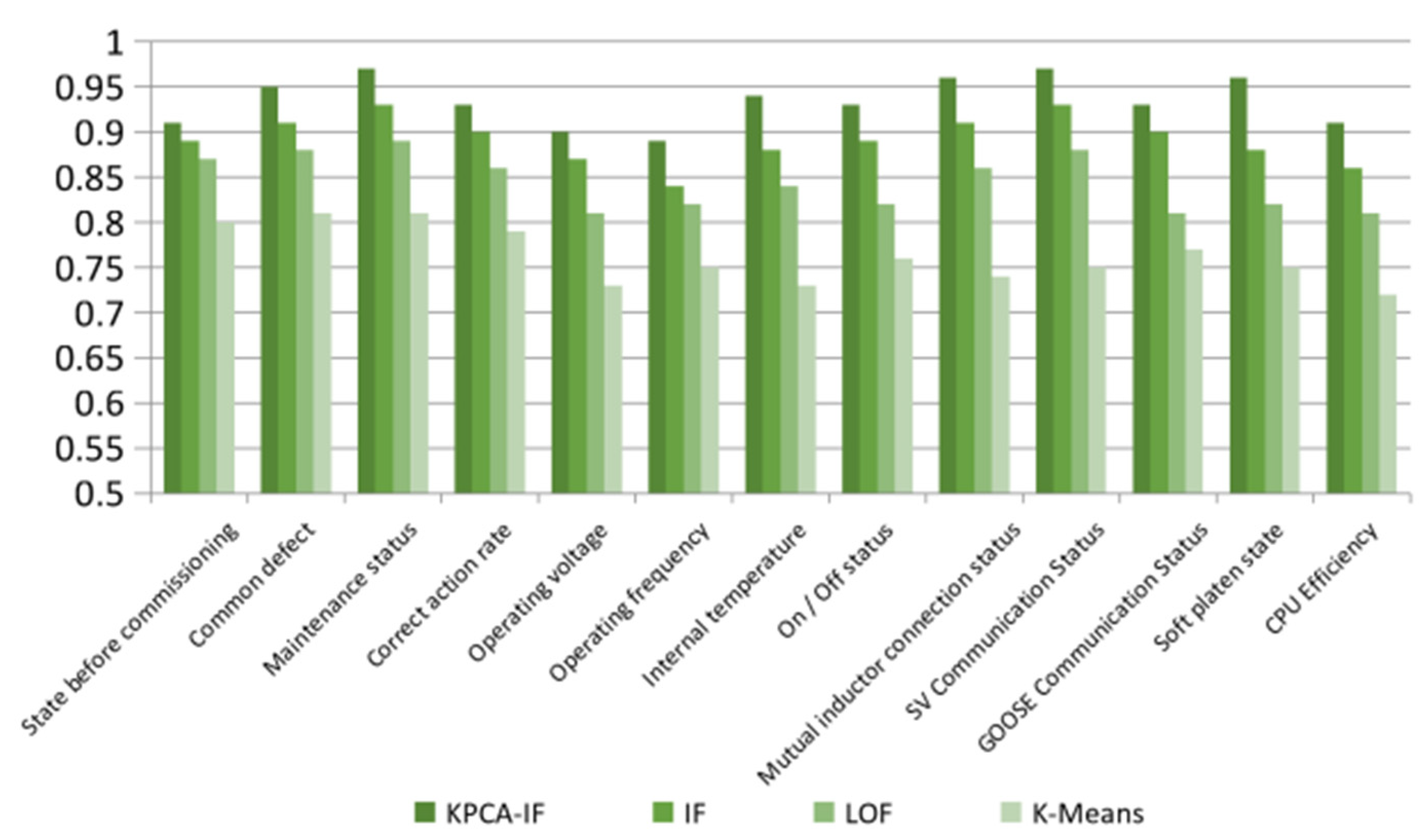 Applsci 14 04158 g009