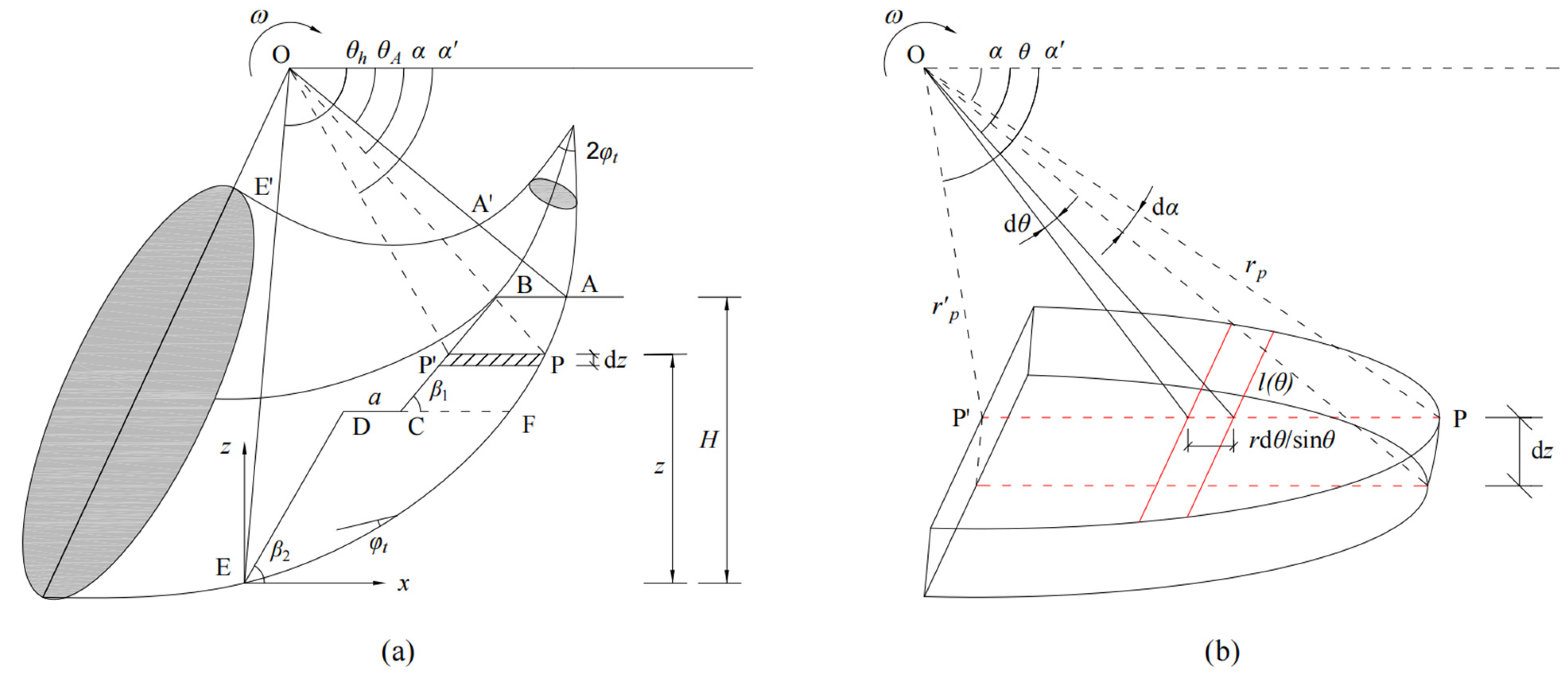 Applsci 14 04160 g005
