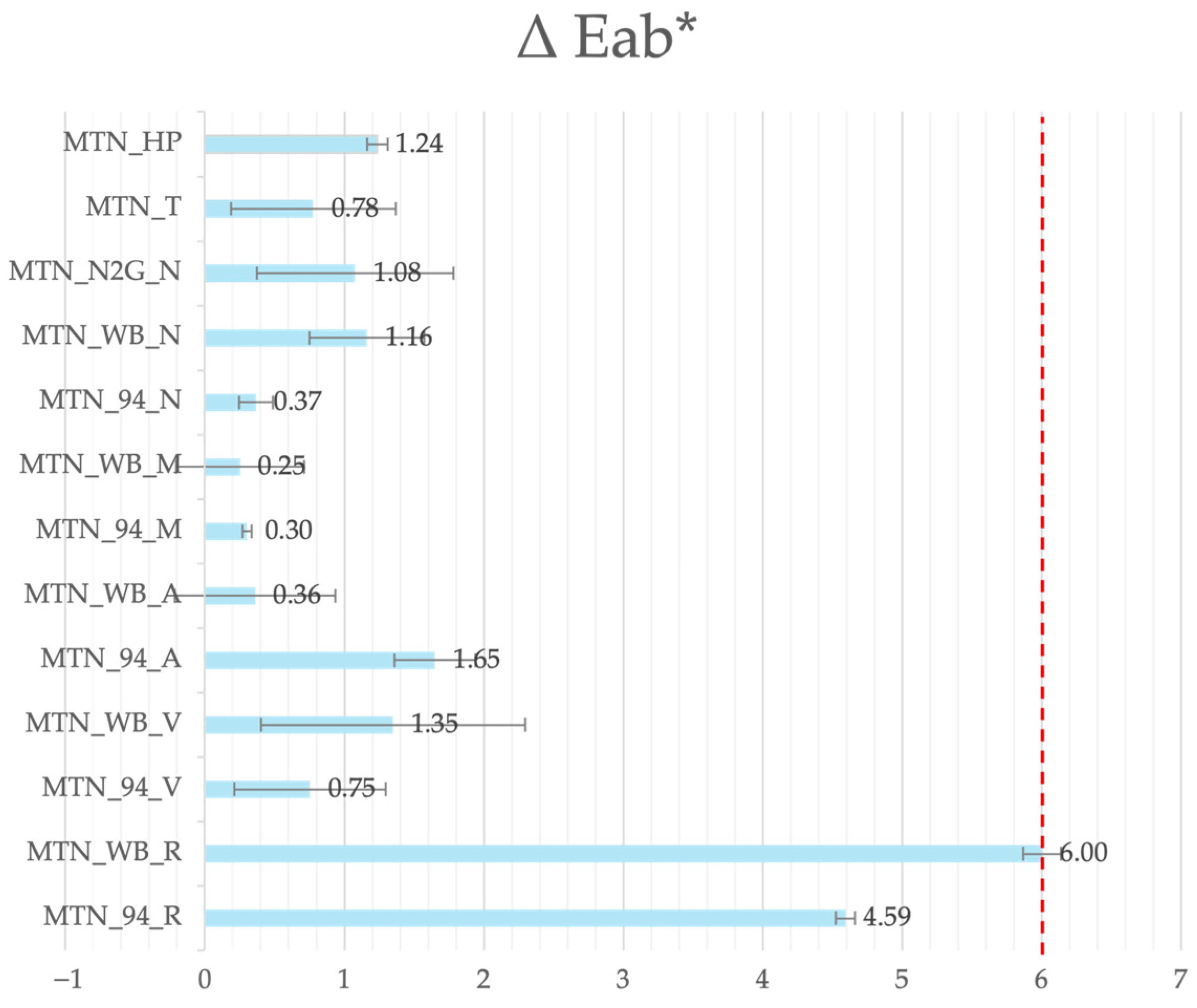 Applsci 14 04165 g015 Applsci 14 04165 g015