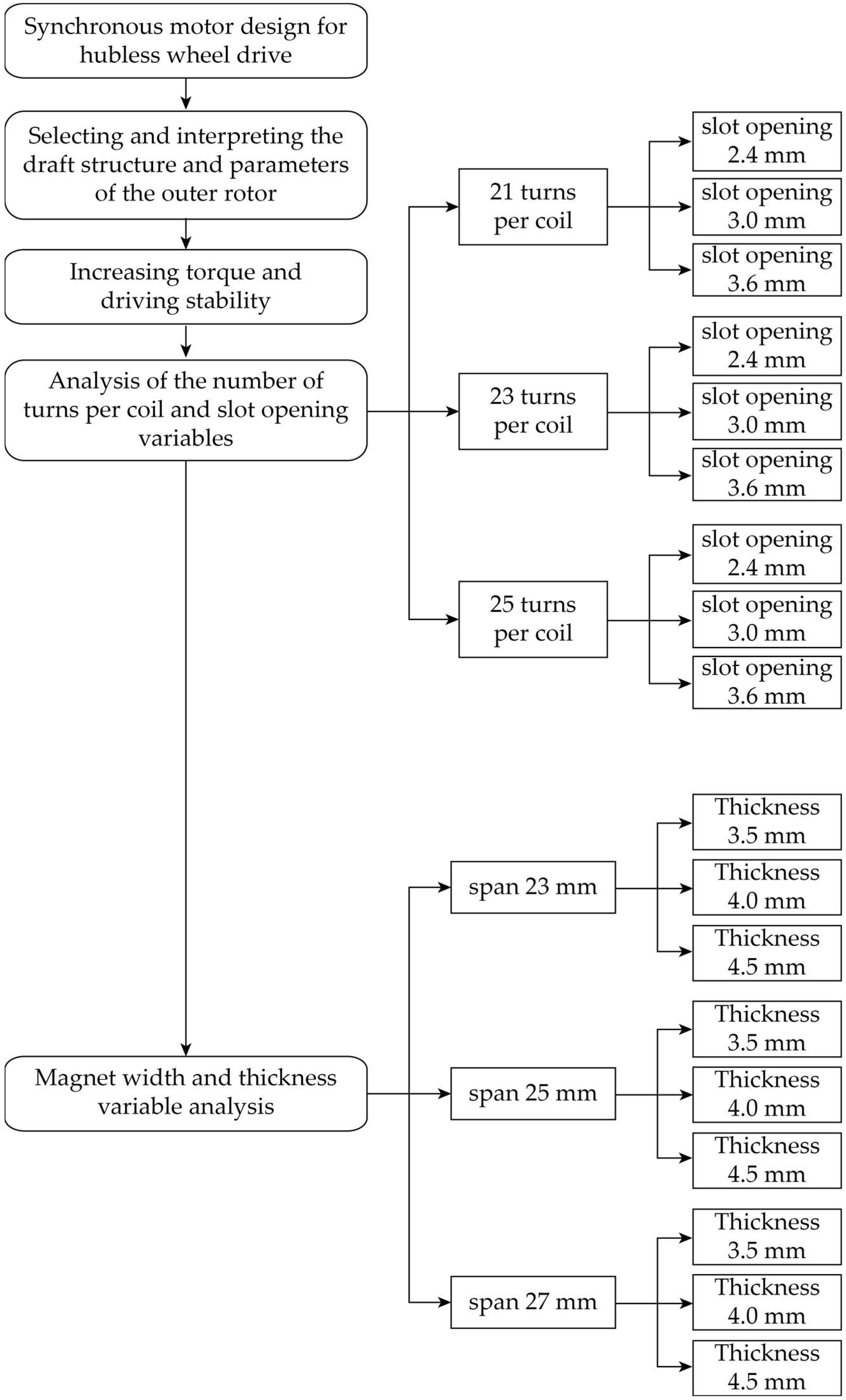 Applsci 14 04167 g002