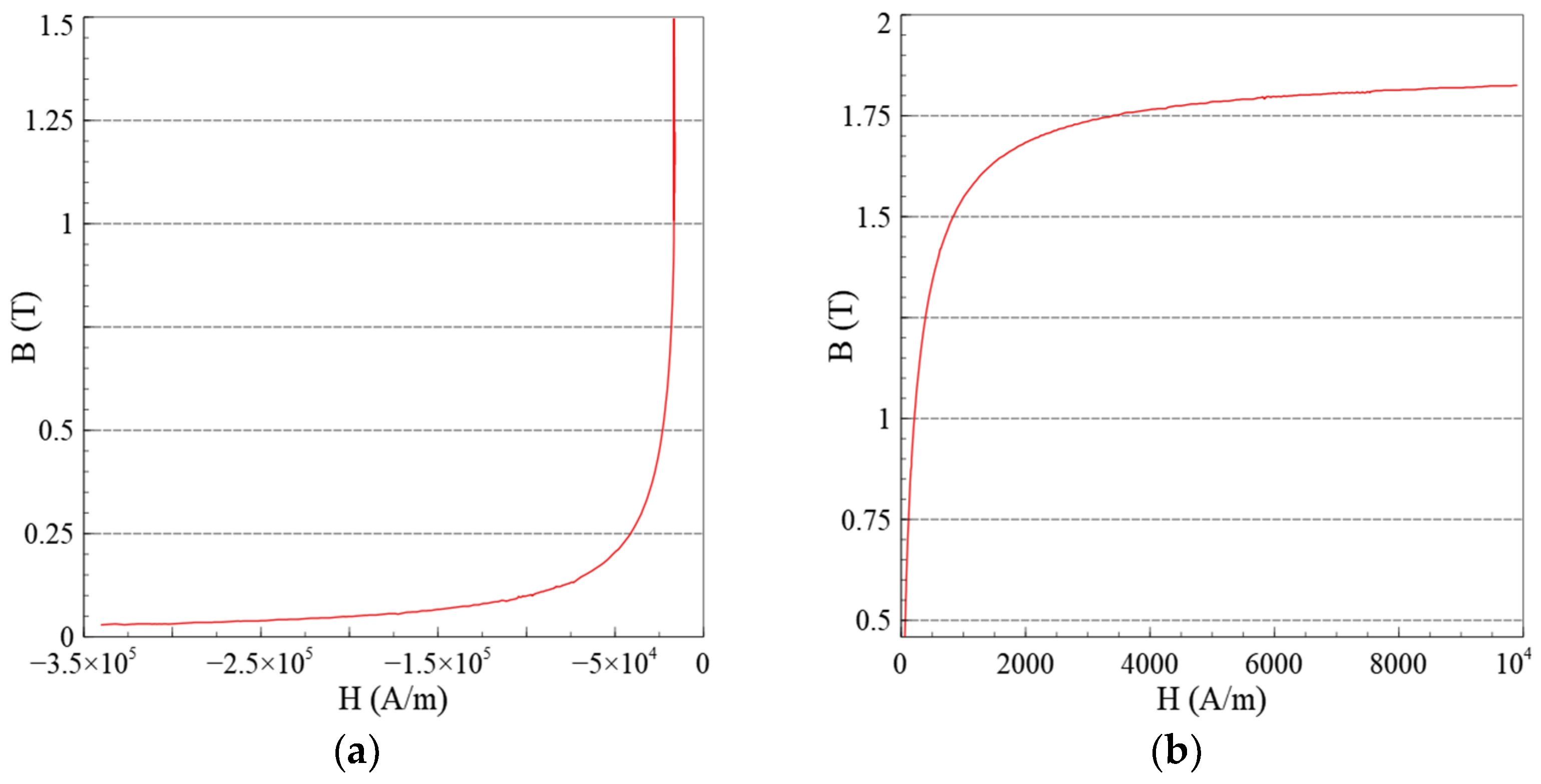 Applsci 14 04167 g007