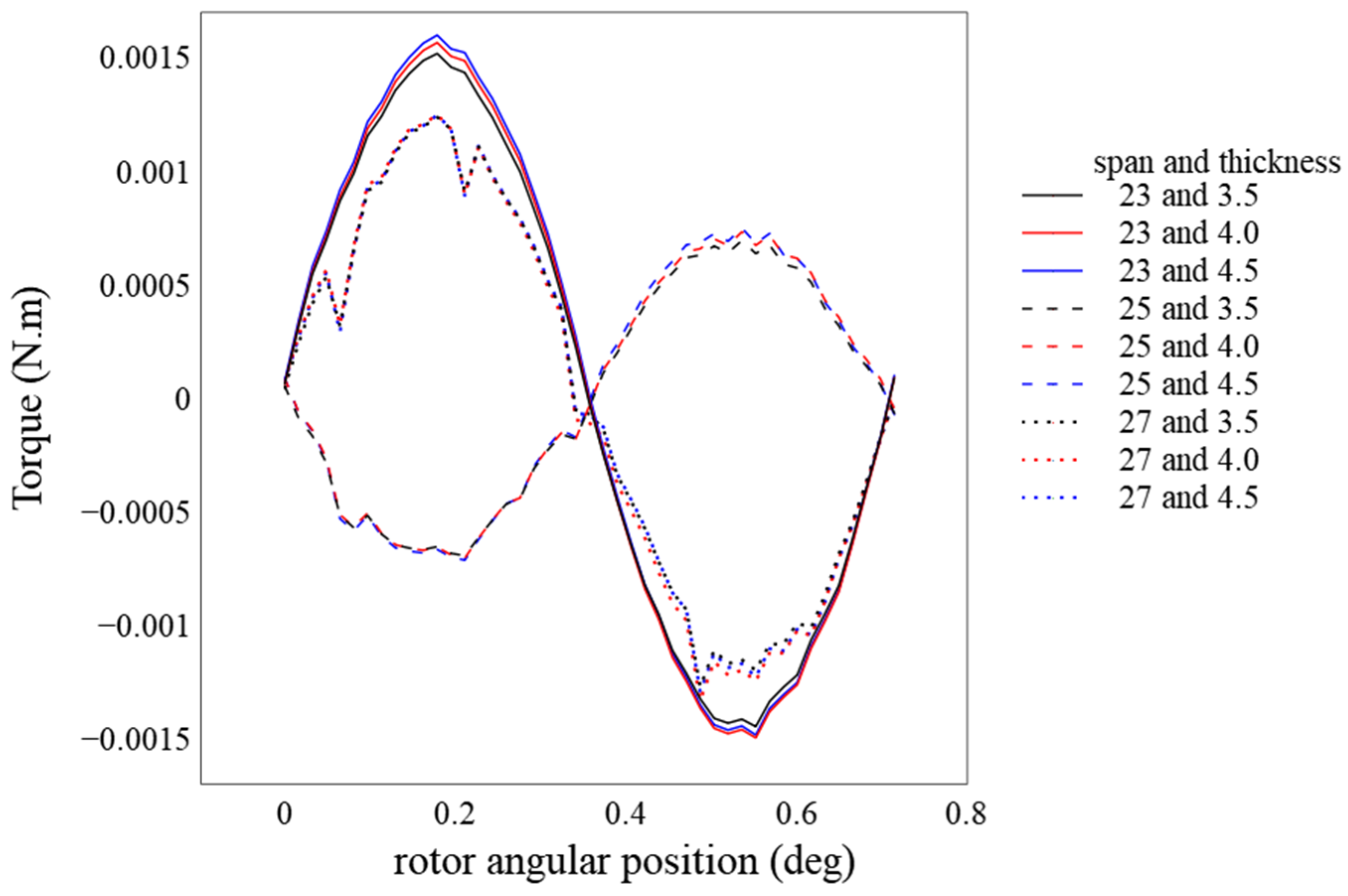 Applsci 14 04167 g016
