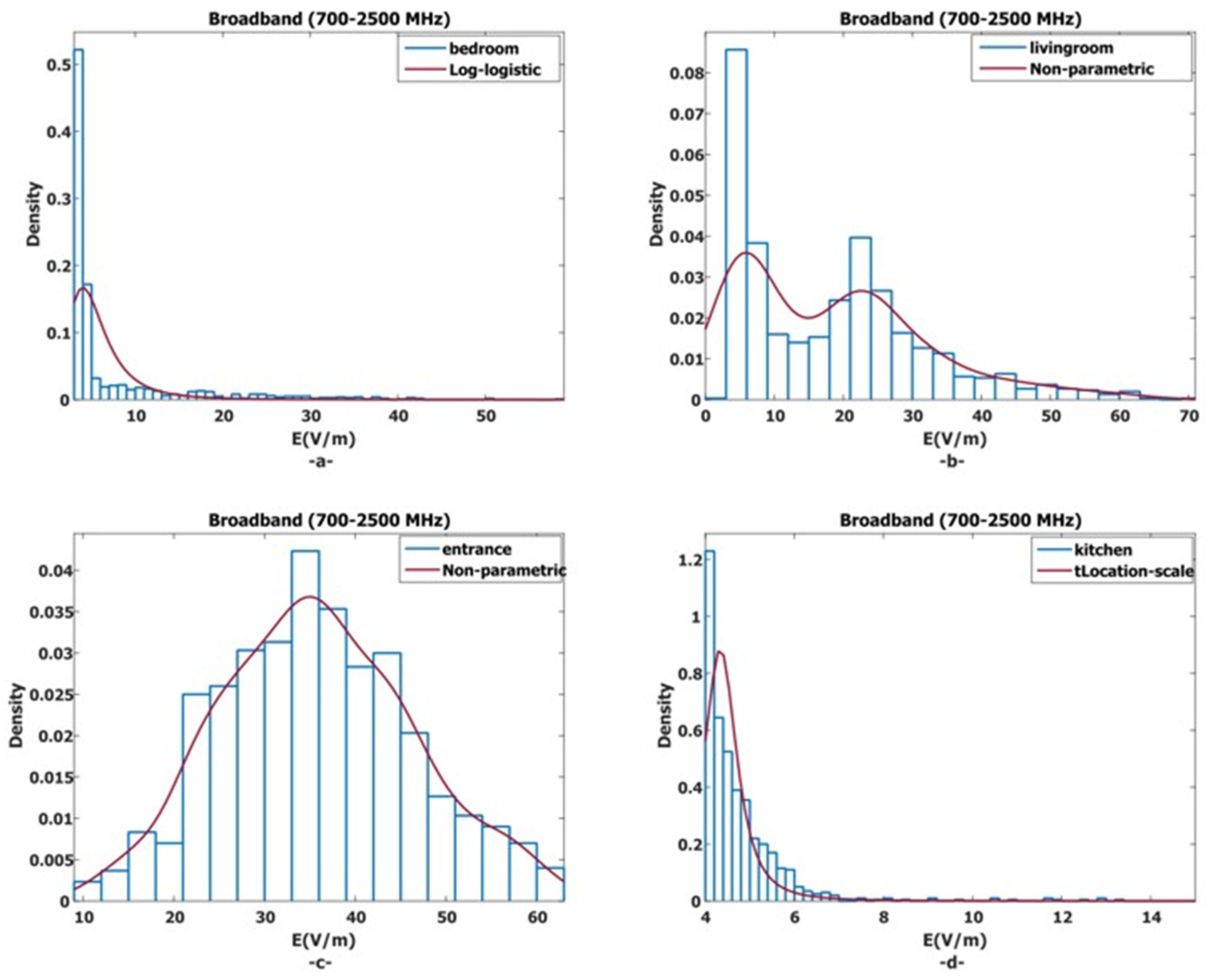 Applsci 14 04169 g008 Applsci 14 04169 g008