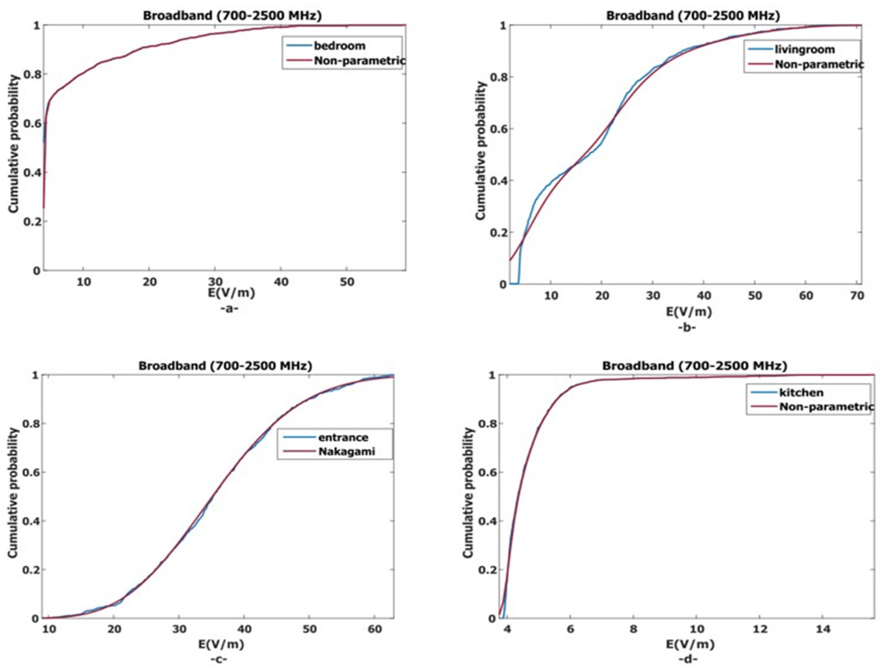 Applsci 14 04169 g010 Applsci 14 04169 g010