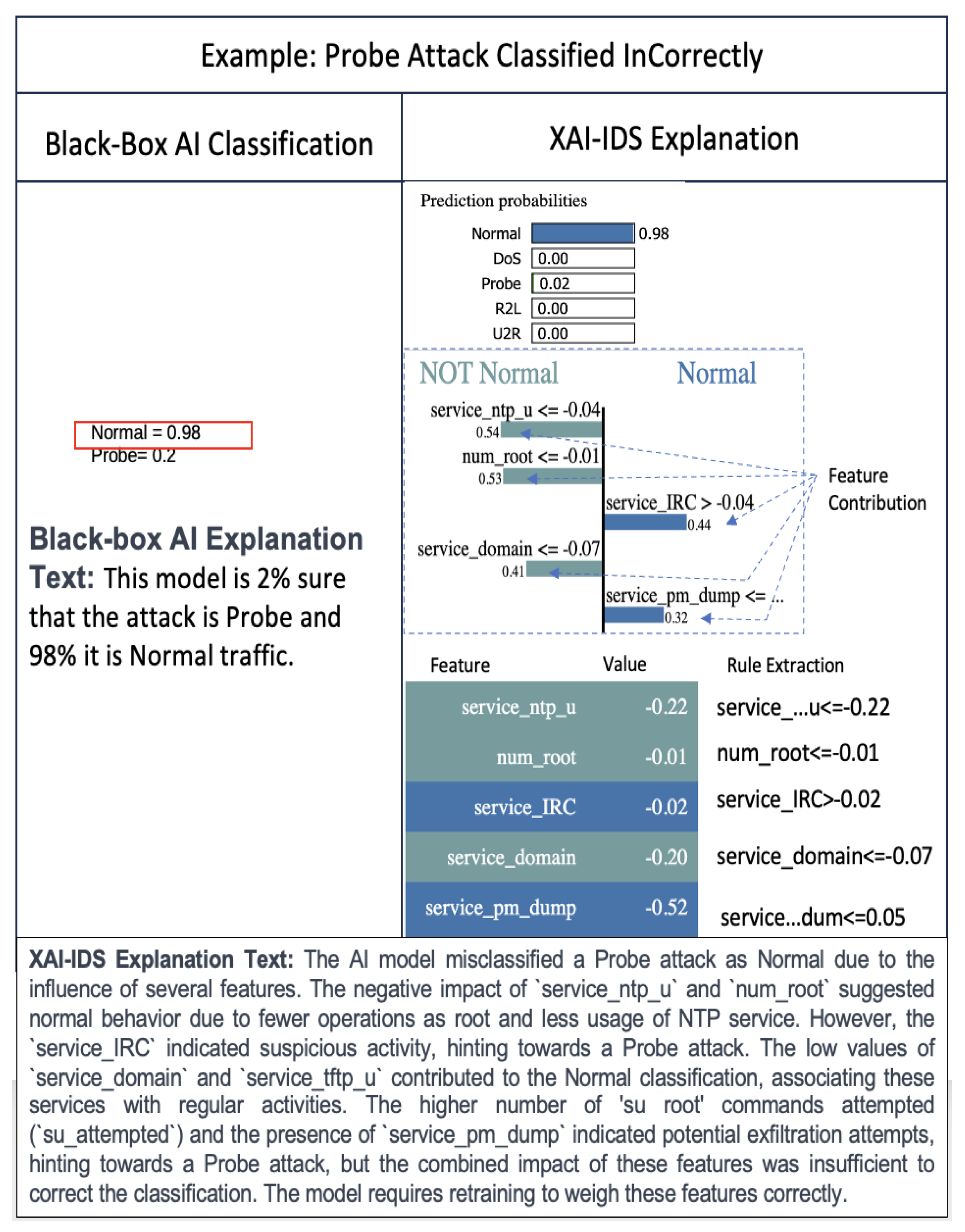 Applsci 14 04170 g0a5