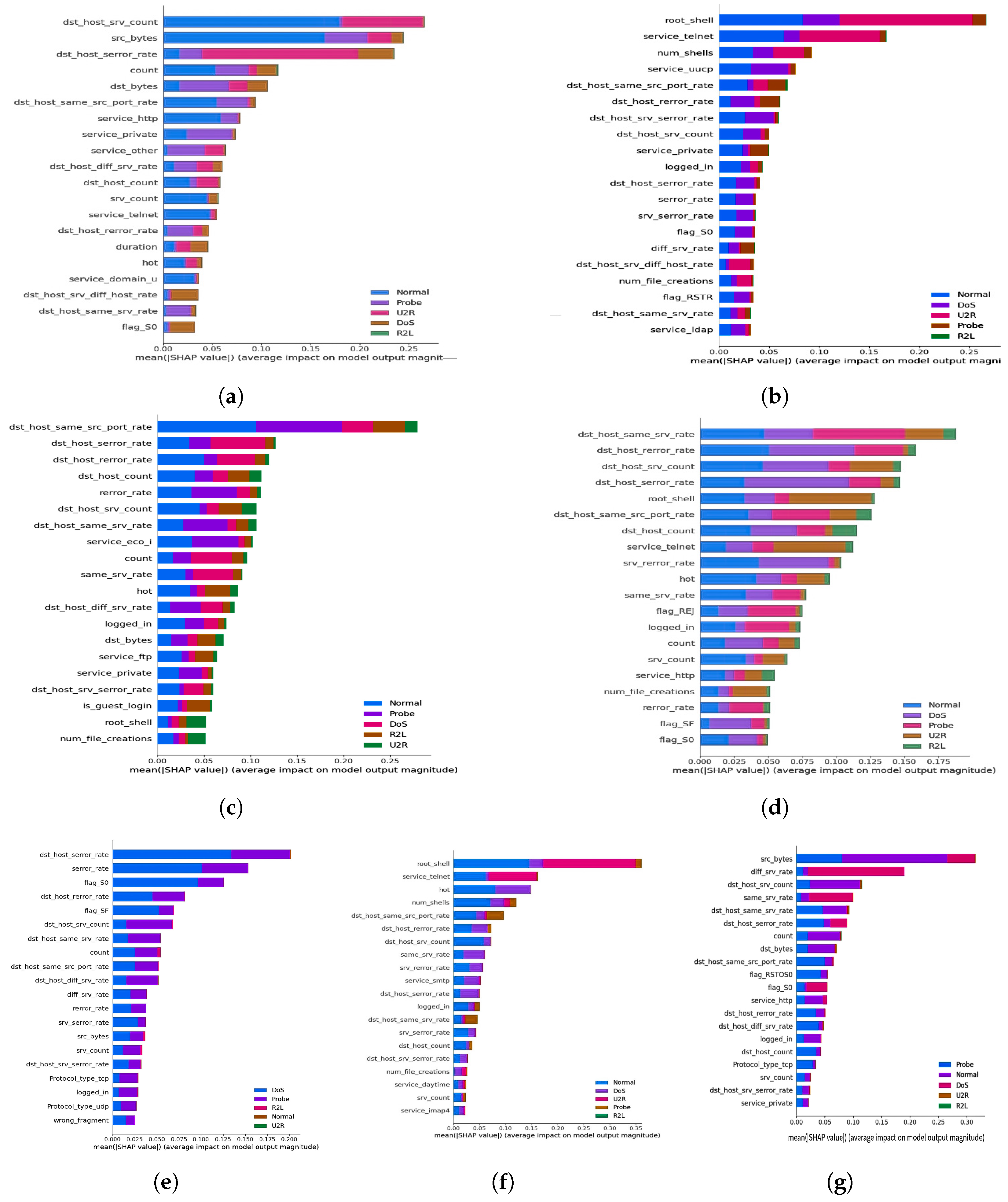 Applsci 14 04170 g0a6