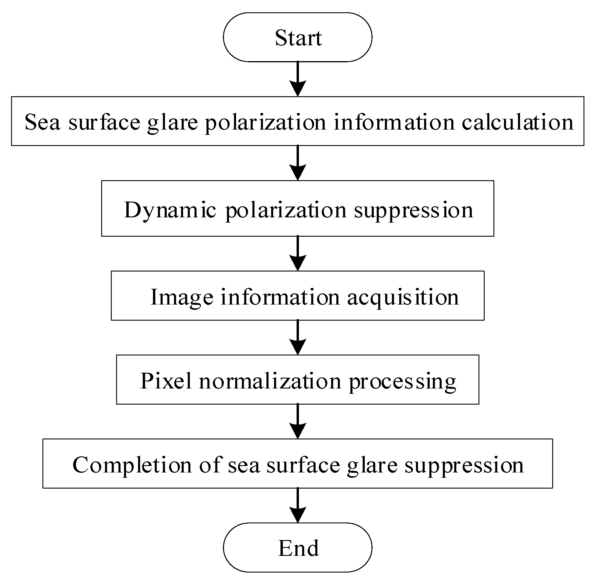 Applsci 14 04171 g001