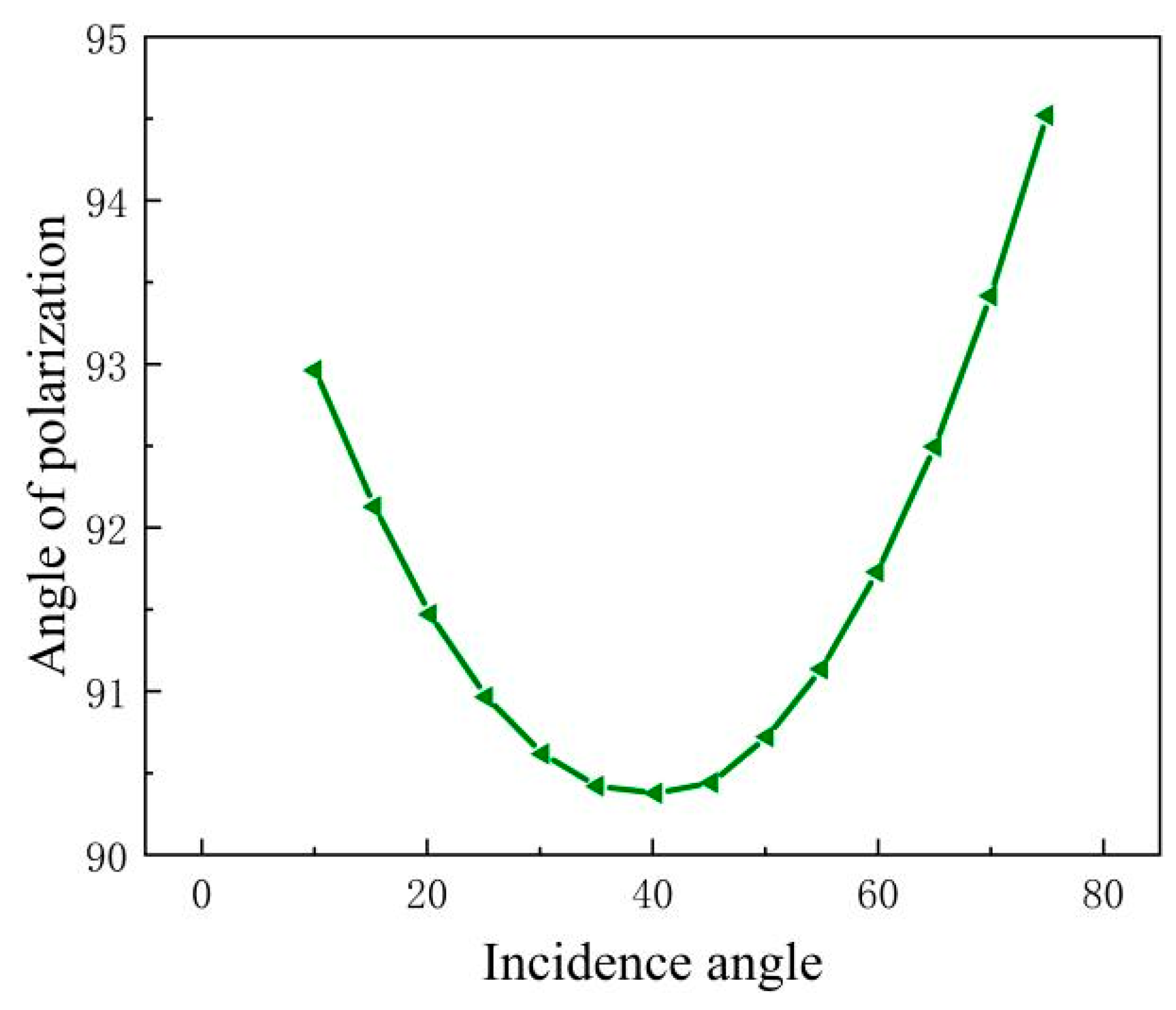 Applsci 14 04171 g010