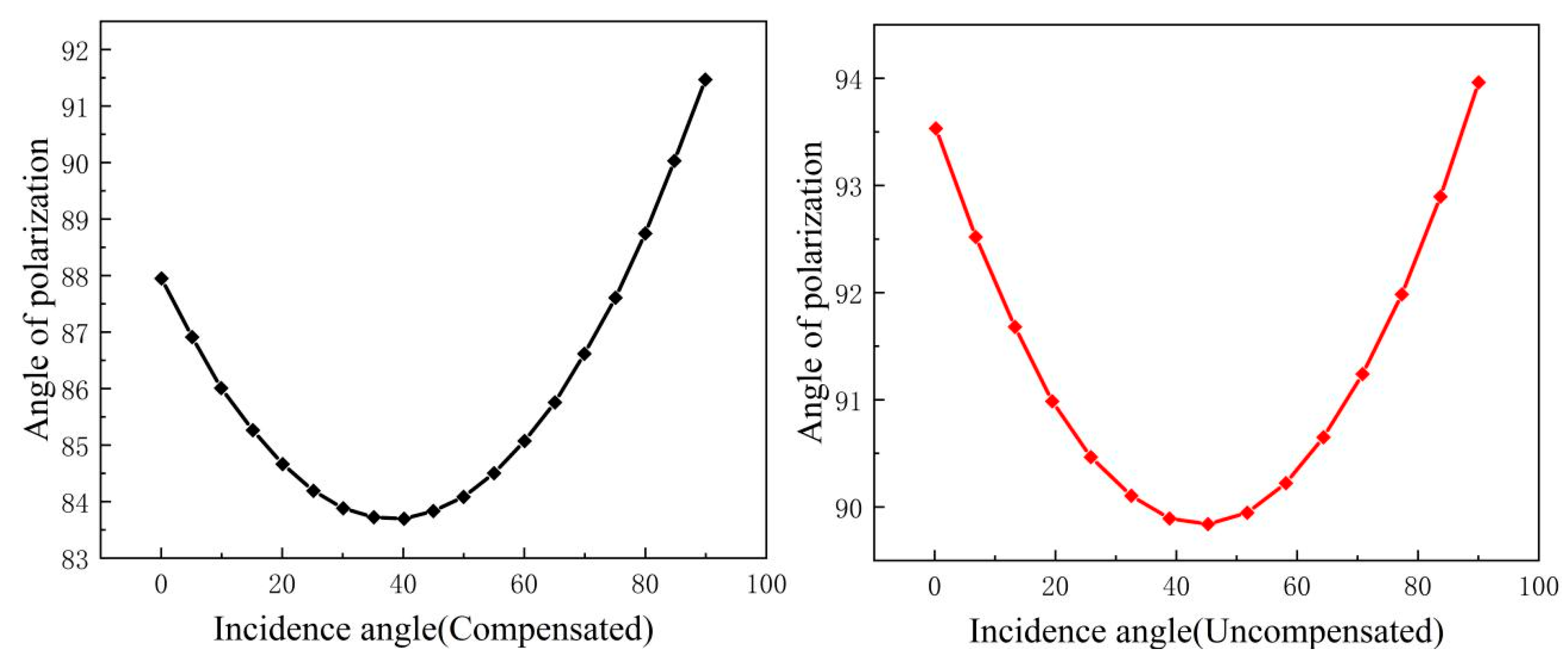 Applsci 14 04171 g012