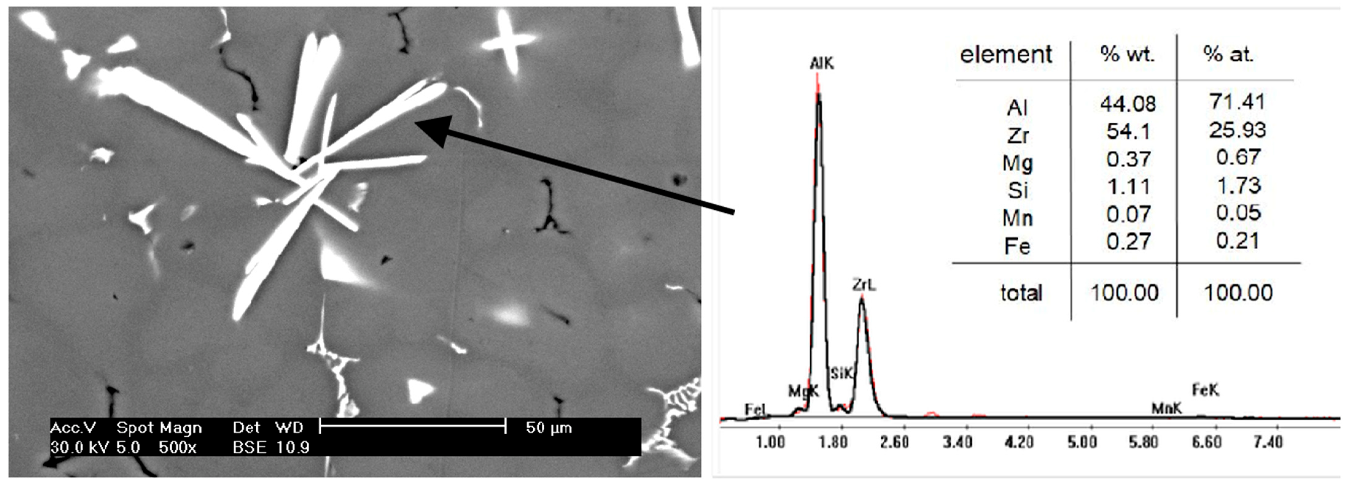 Applsci 14 04177 g007