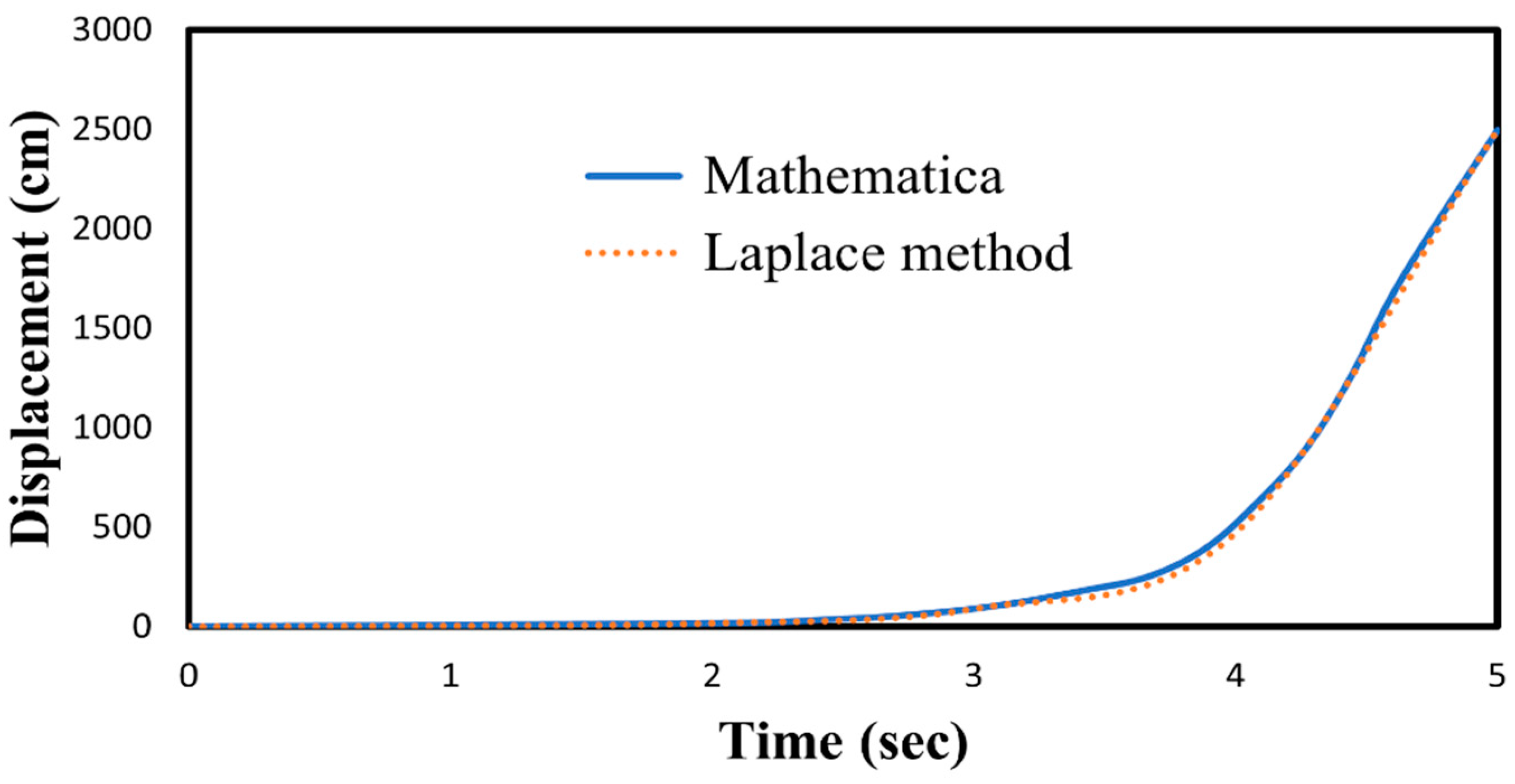 Applsci 14 04178 g005