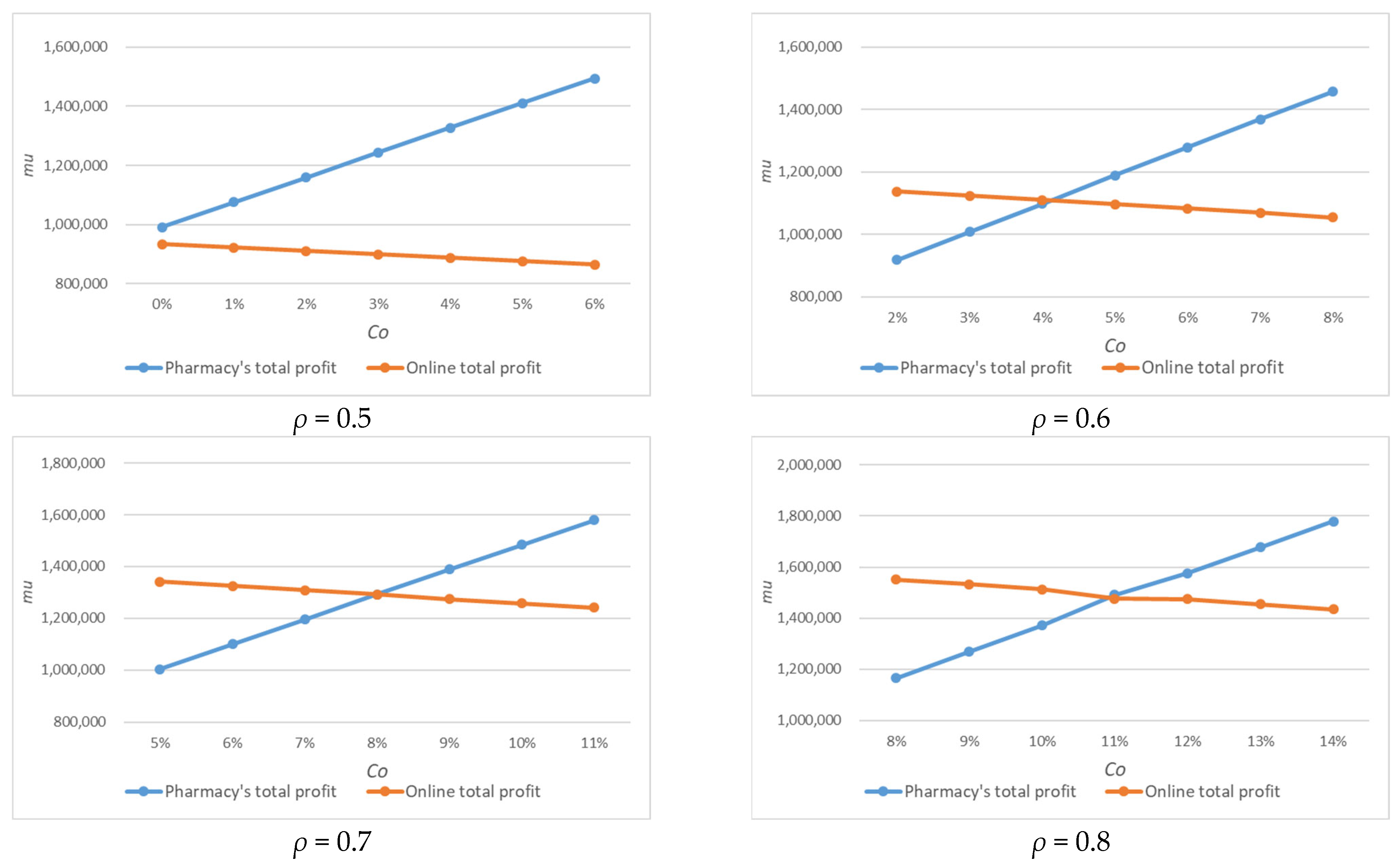 Applsci 14 04180 g007