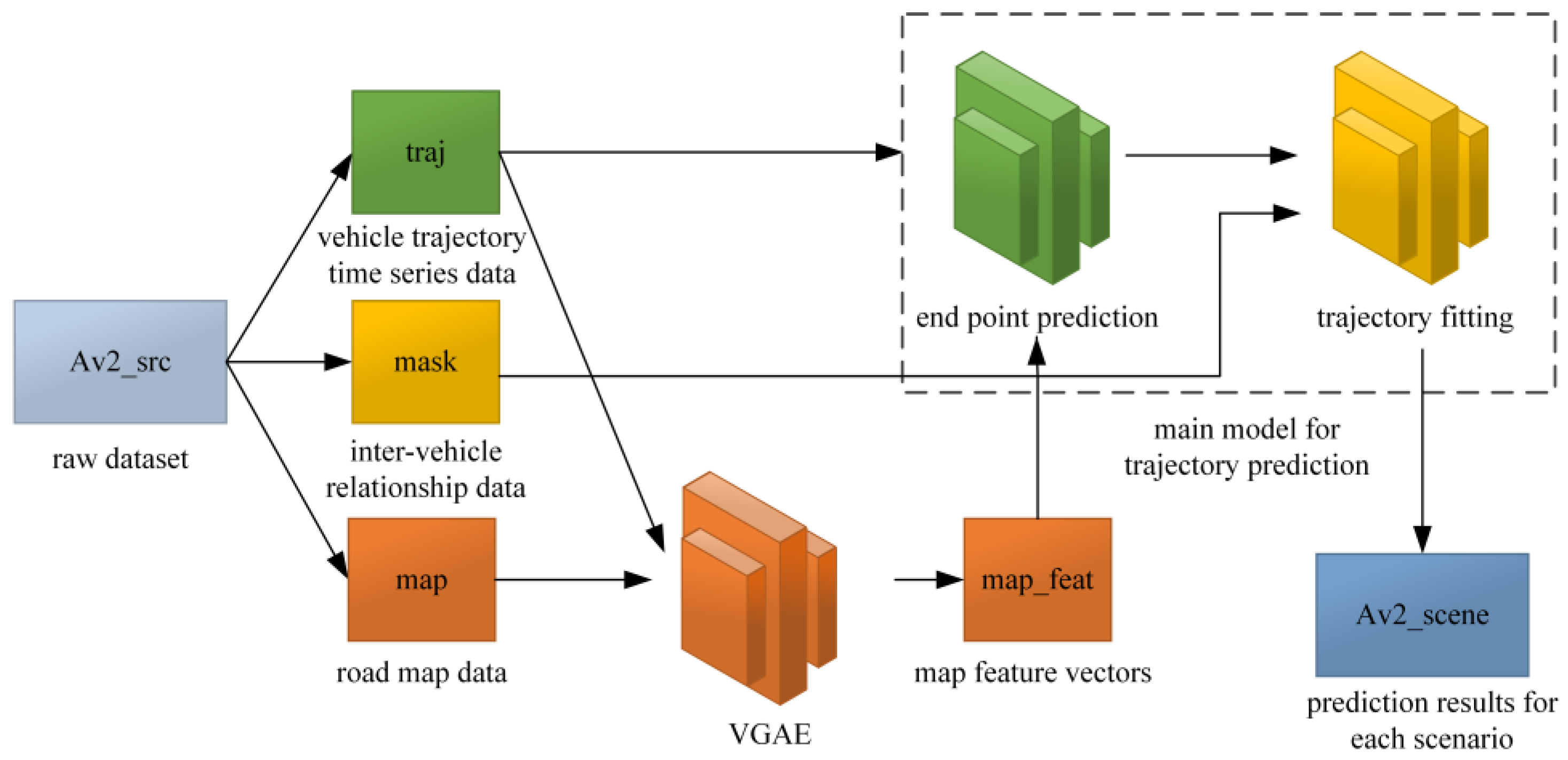 Applied Sciences | Free Full-Text | Expressway Vehicle Trajectory ...