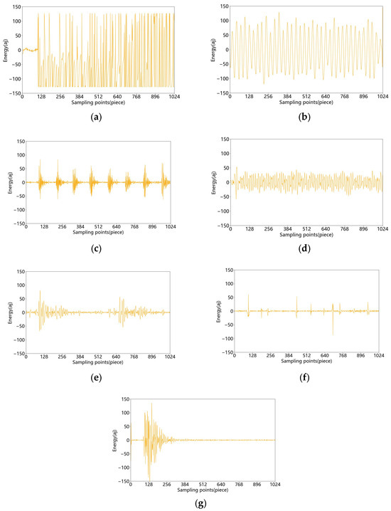 A Recognition and Classification Method for Underground Acoustic ...