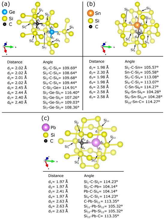 Carbon-Isovalent Dopant Pairs in Silicon: A Density Functional 