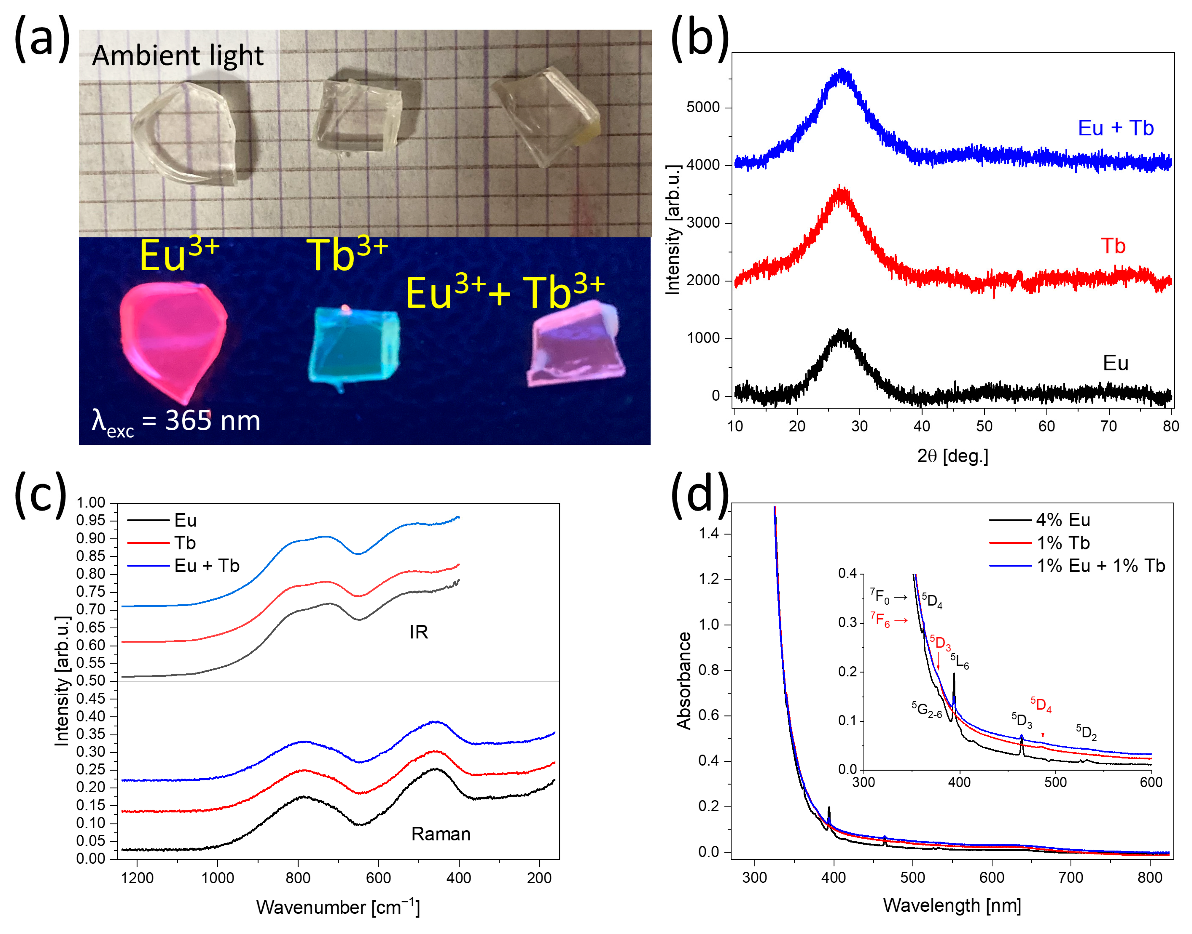 Applsci 14 04198 g001