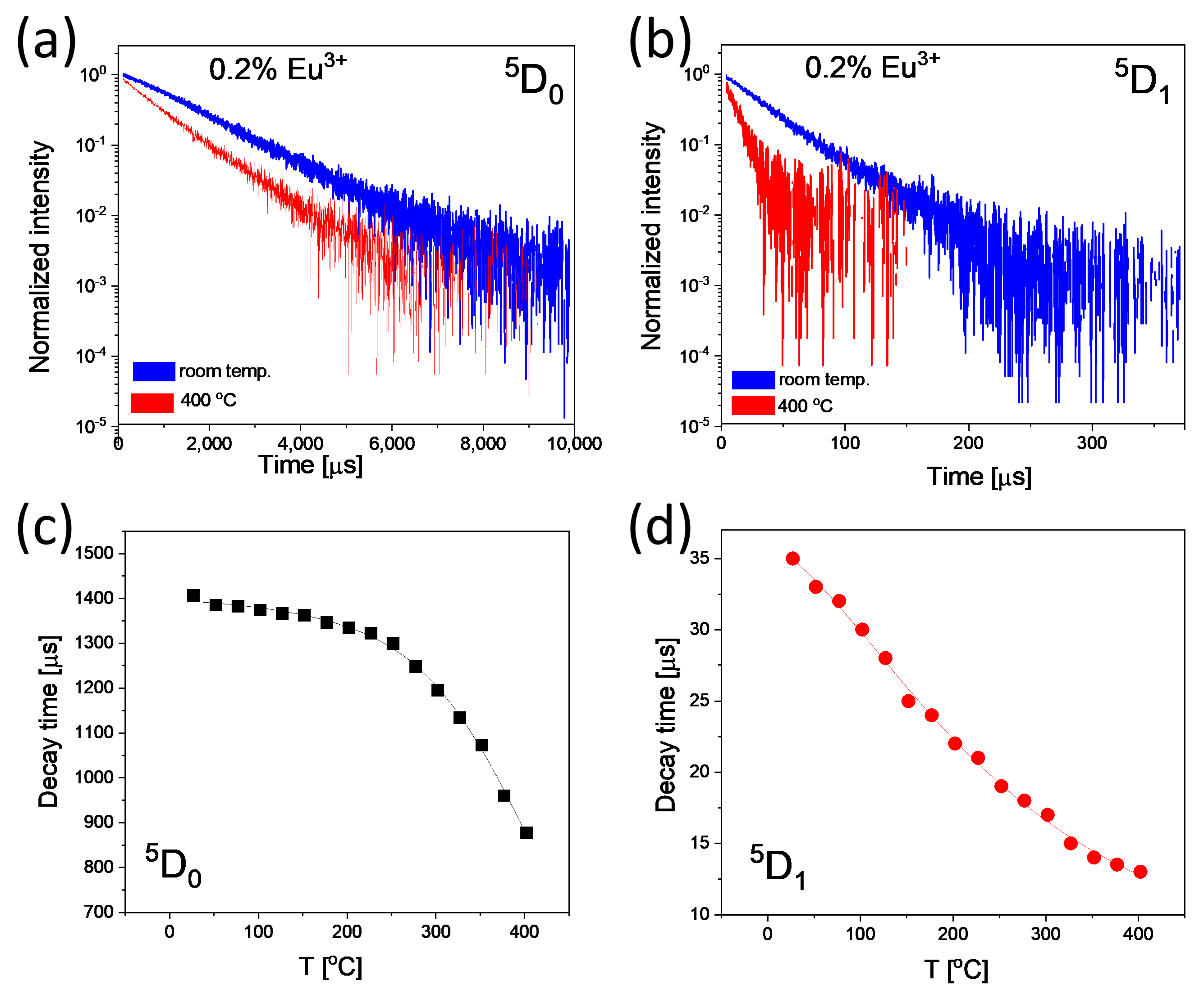 Applsci 14 04198 g008
