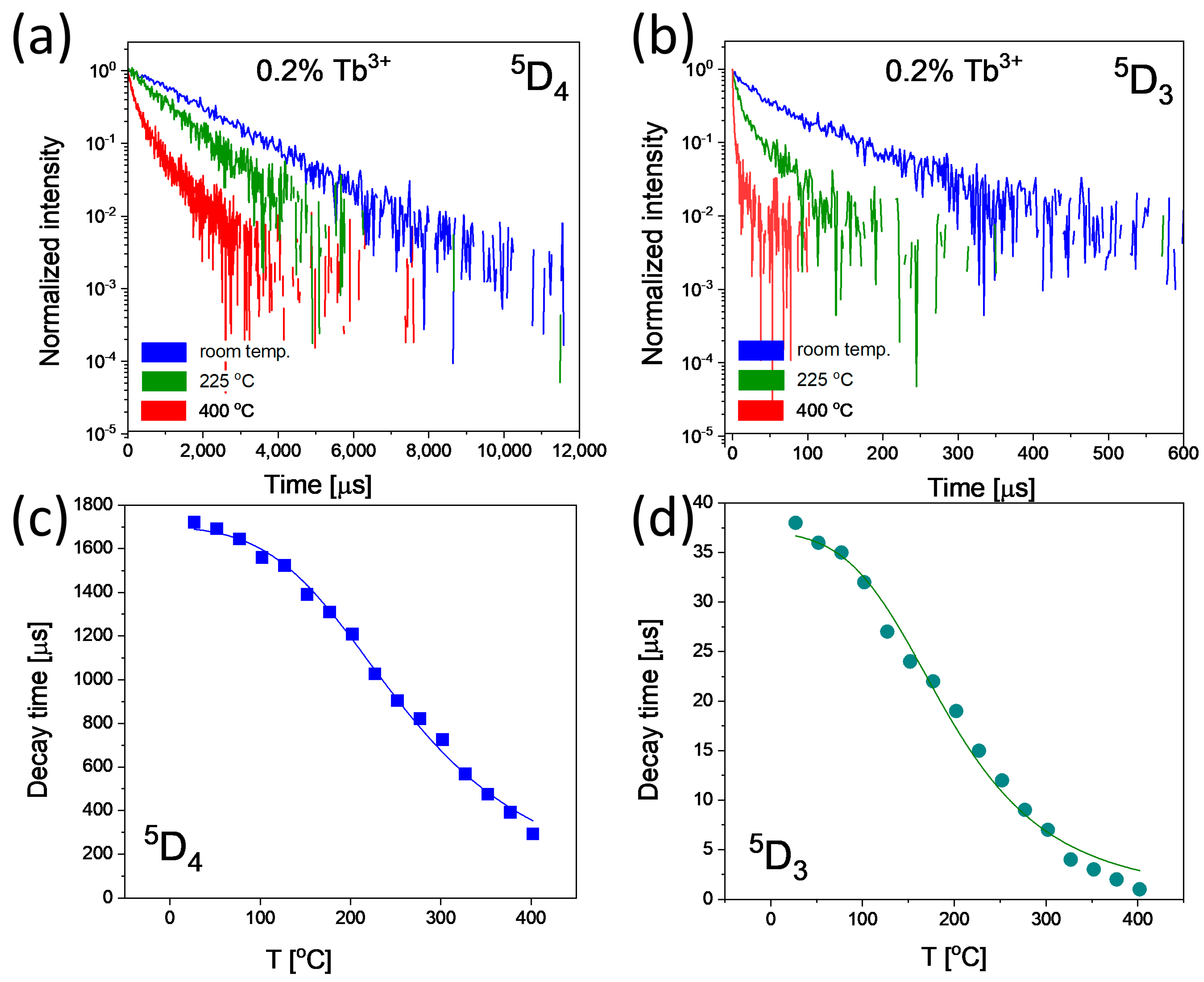 Applsci 14 04198 g009