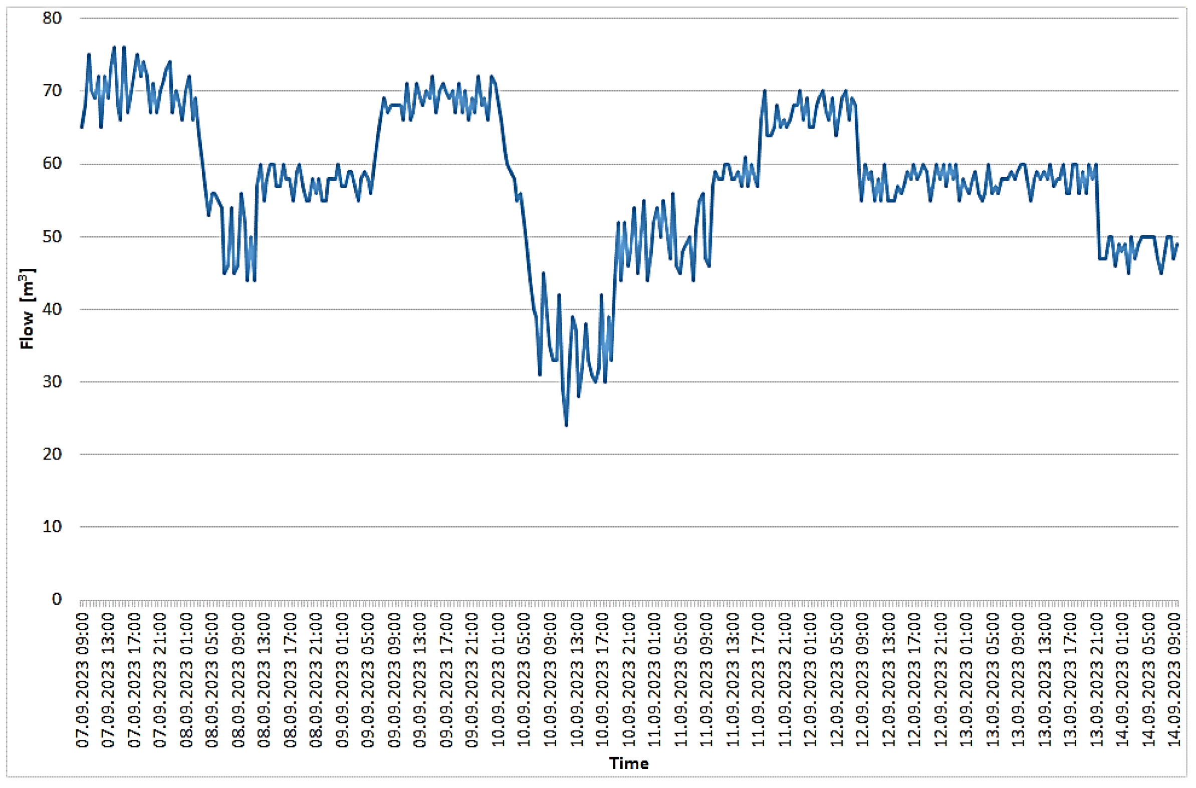 Applsci 14 04200 g003