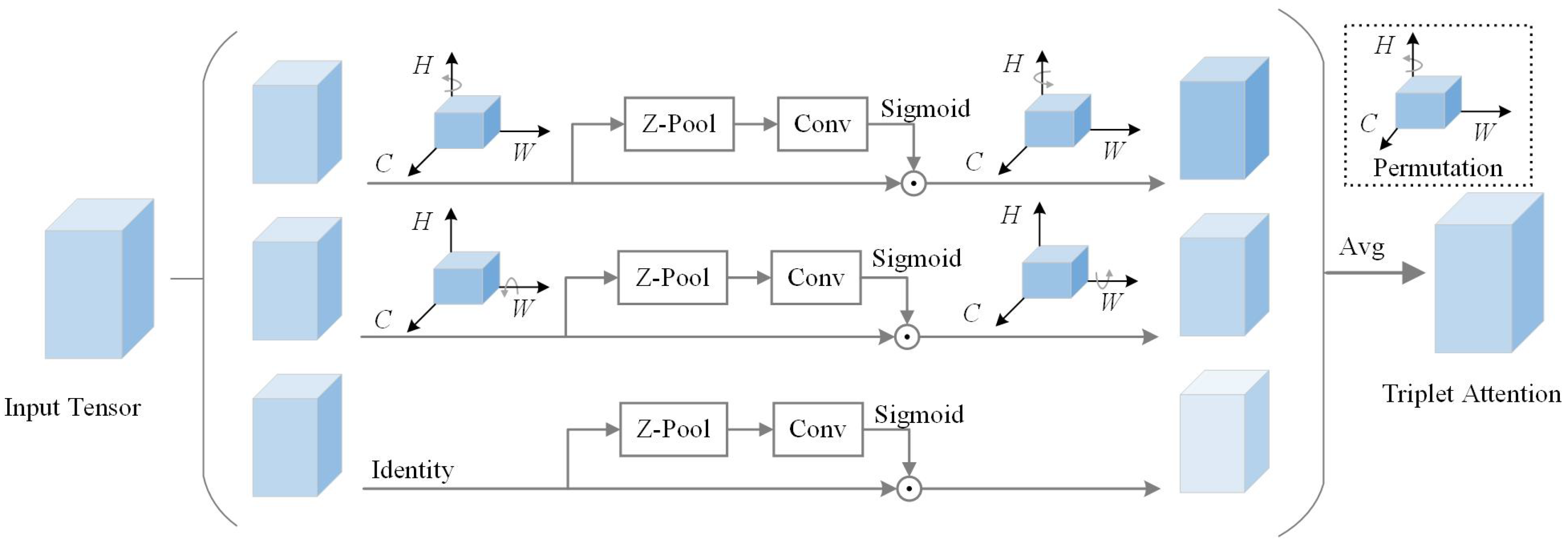 Applsci 14 04213 g007