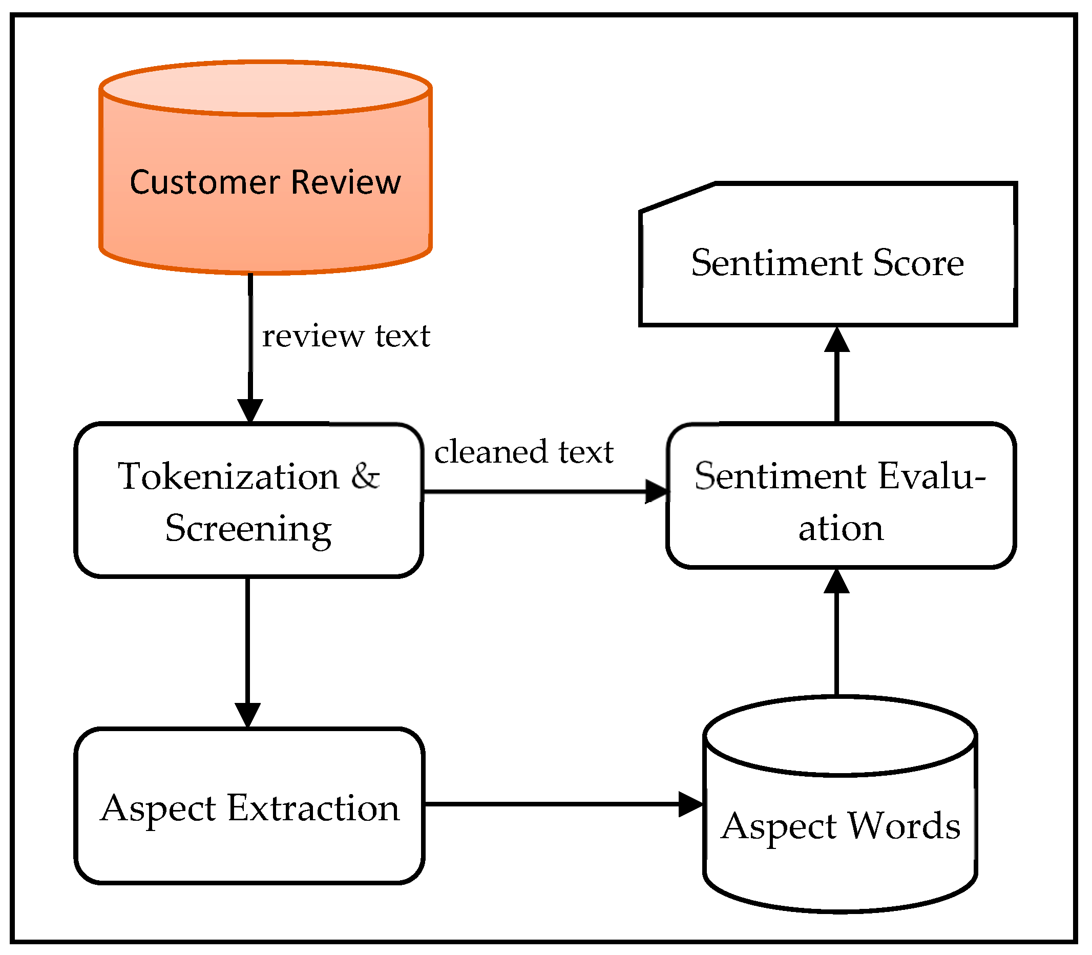 Applsci 14 04221 g001