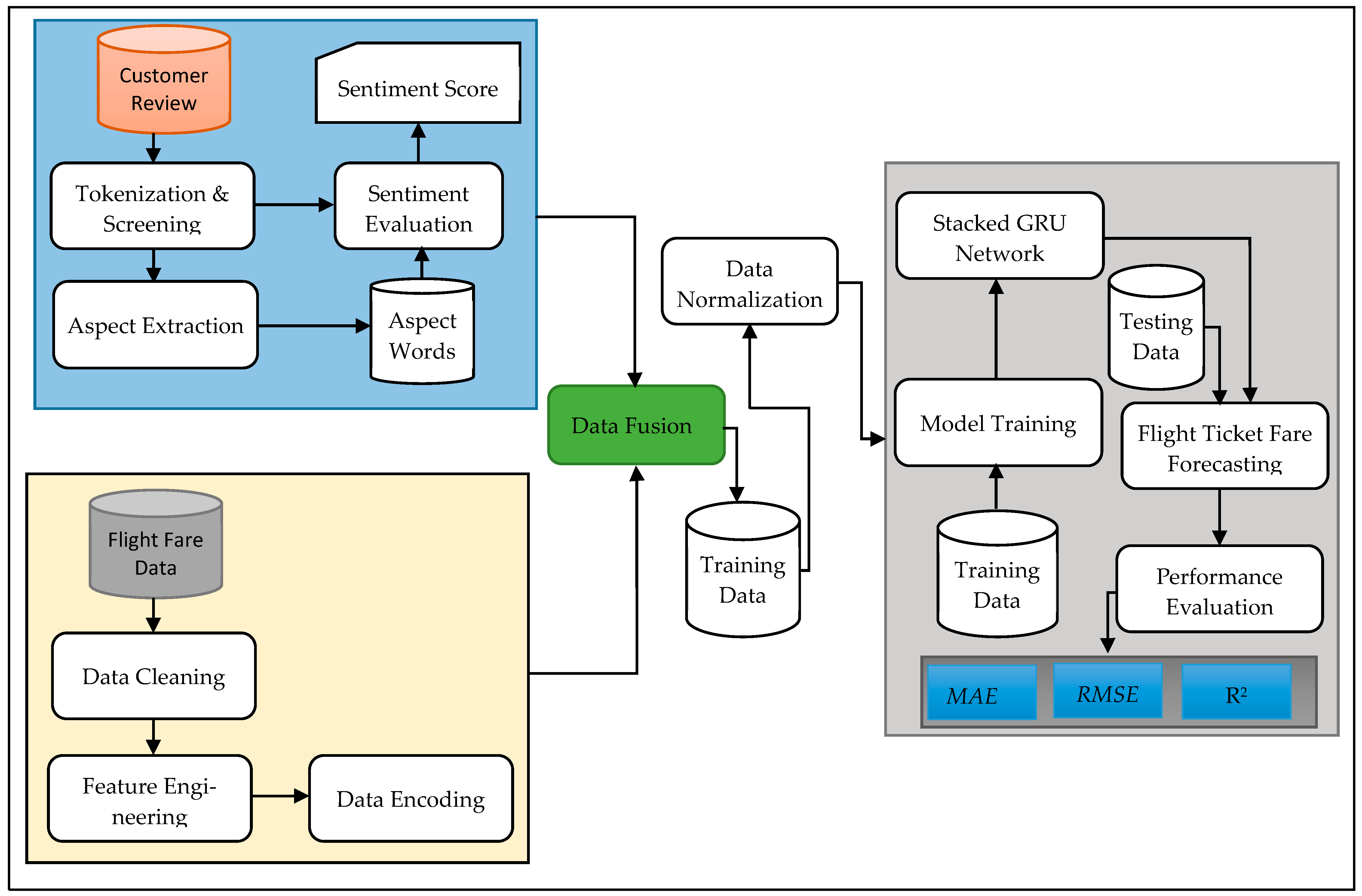 Applsci 14 04221 g007